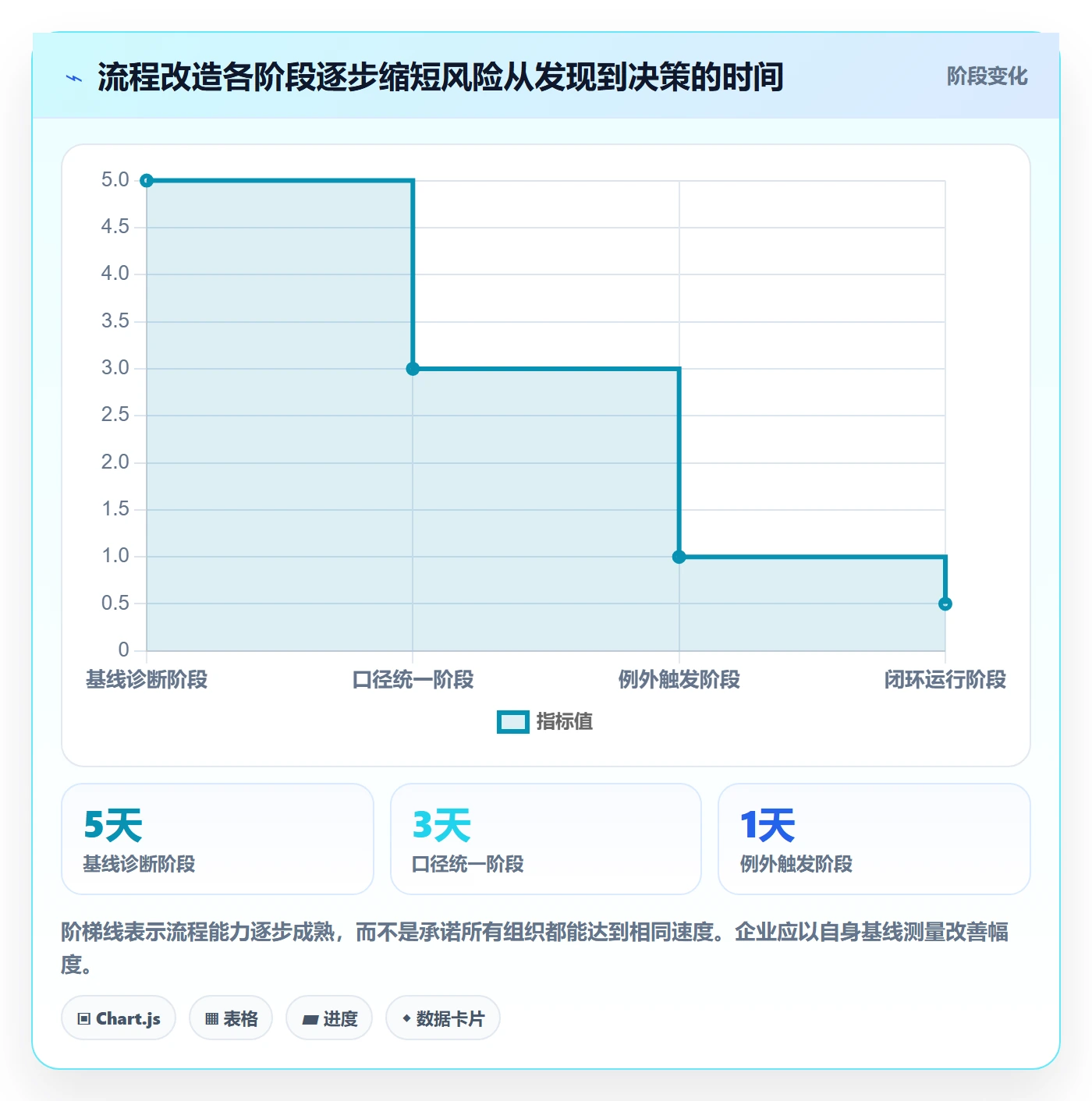 动态实操方法:管理层提升进度跟踪效率的流程优化方法与模板