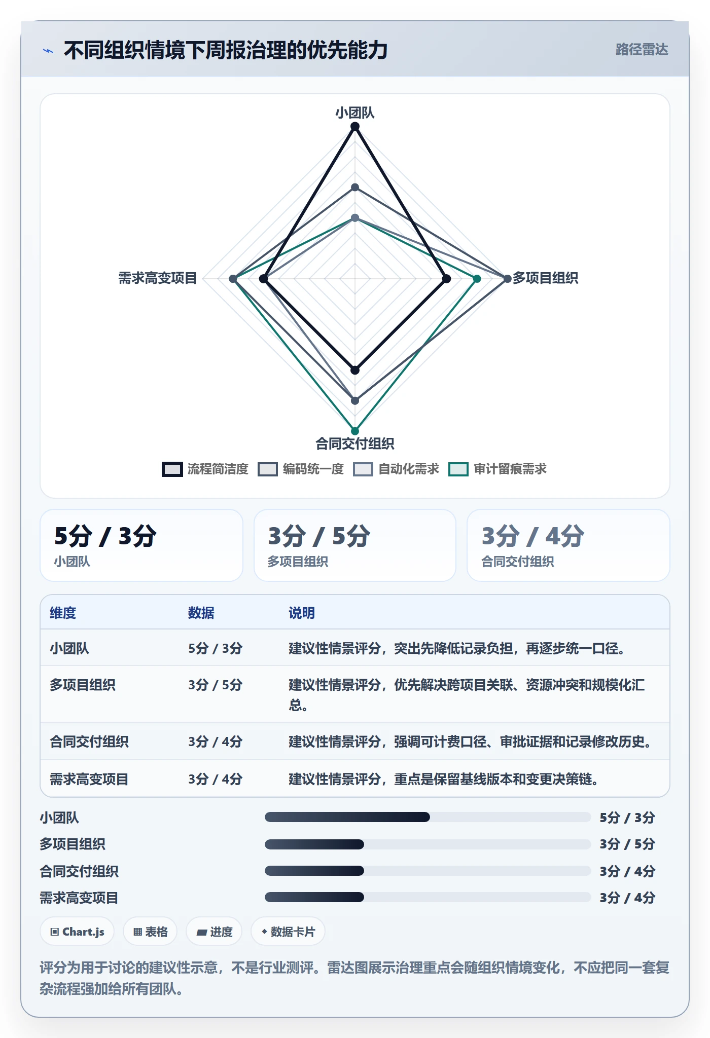 工时表周报工时全流程:PMO风险控制与一文讲清