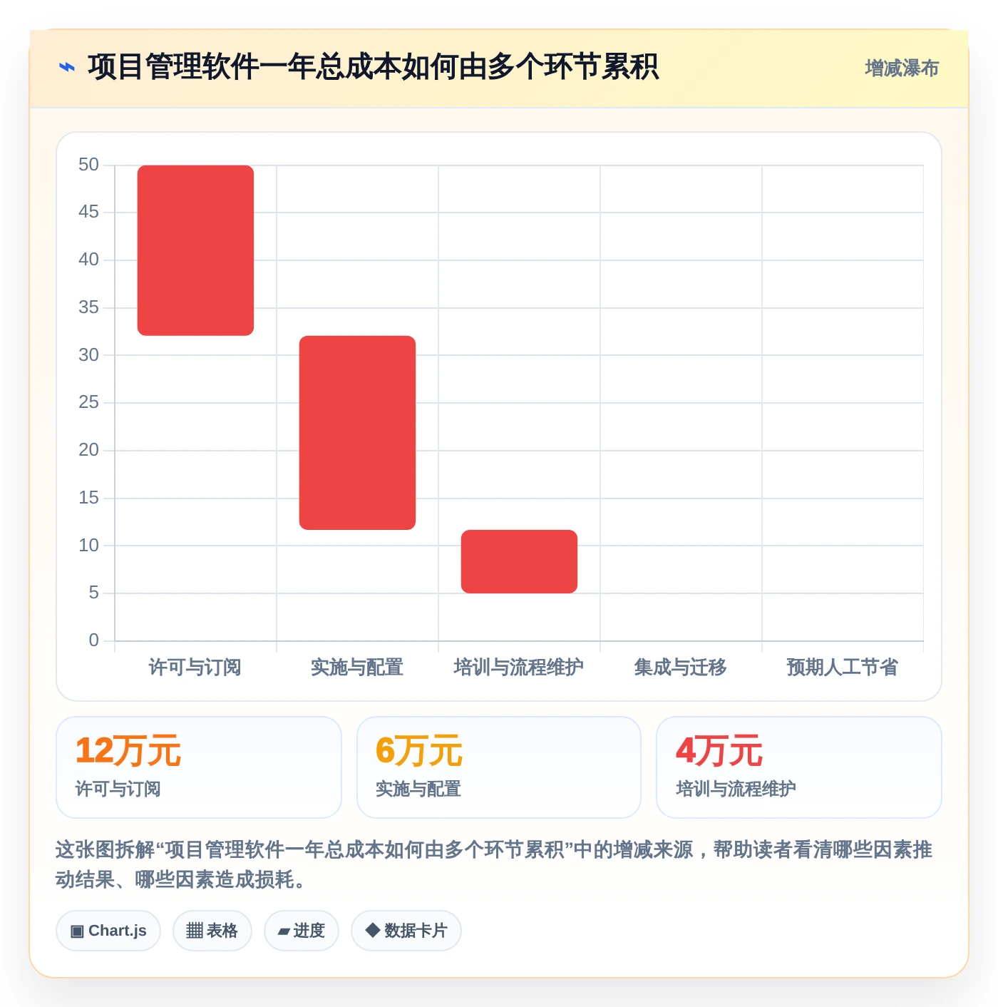 提升团队效率的秘诀:2026年度8大pms项目管理软件工具推荐