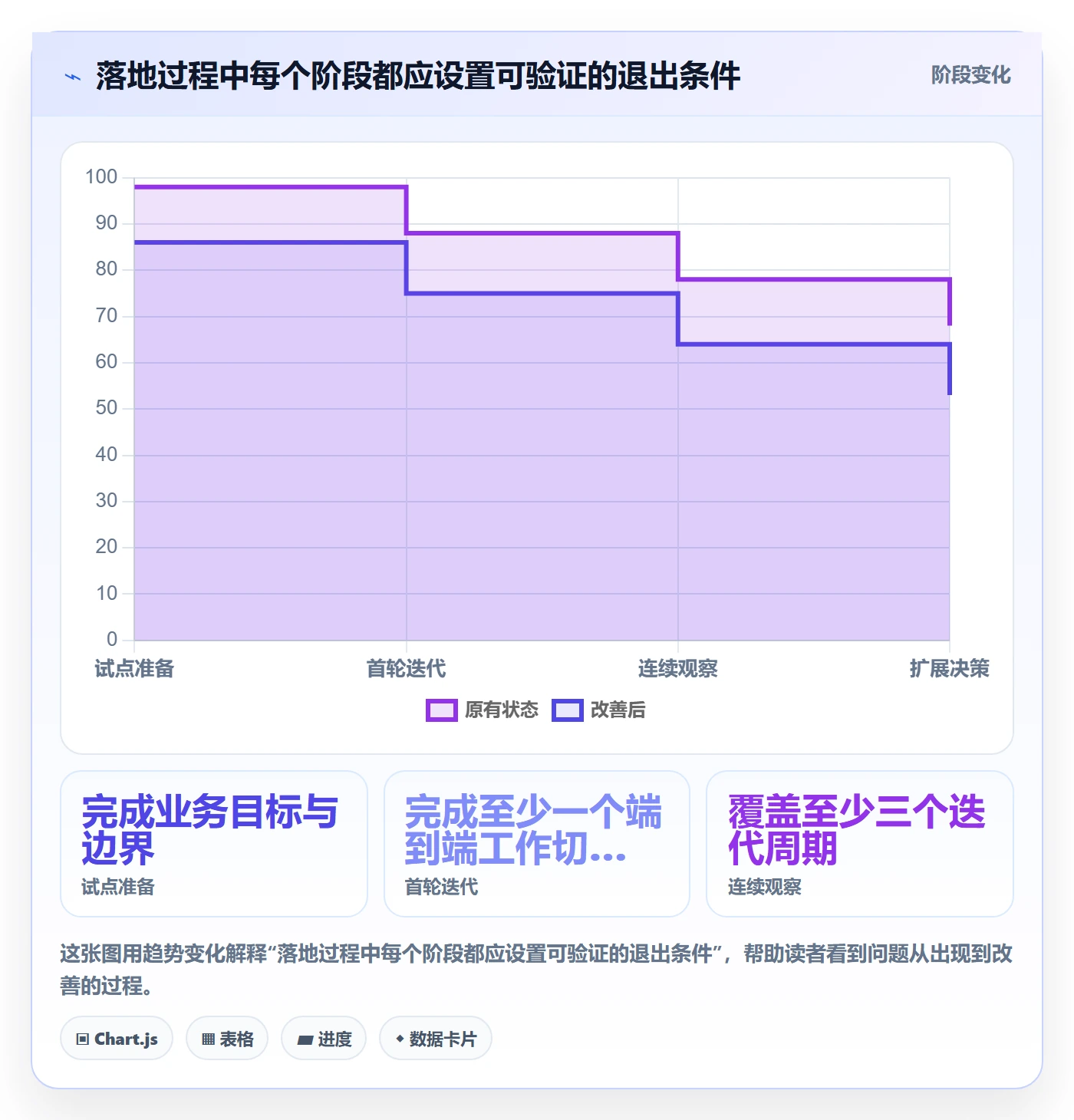 敏捷管理指南:实施团队如何做好敏捷项目,落地方案全流程