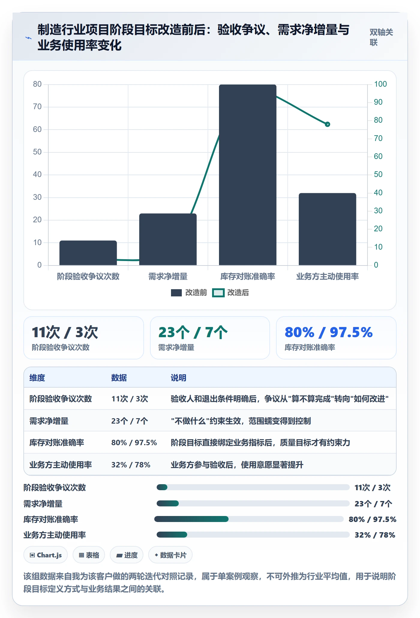 阶段目标管理指南:产品经理如何做好项目目标,落地方案全流程