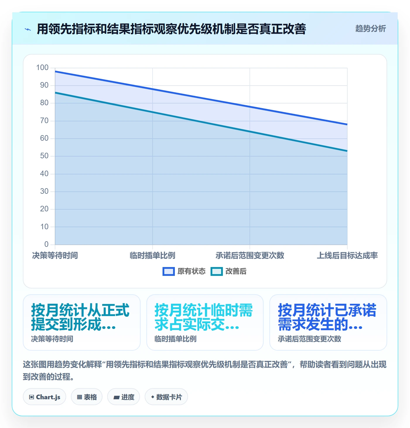 需求优先级落地方案:产品经理开展需求管理的协同管理案例解析