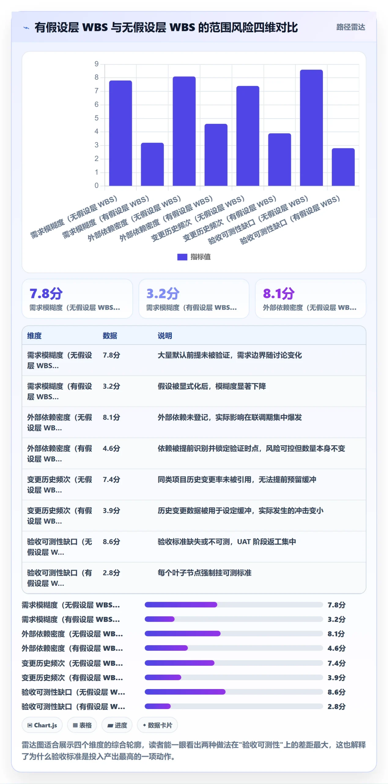 WBS落地方案:产品经理开展项目范围的风险控制案例解析