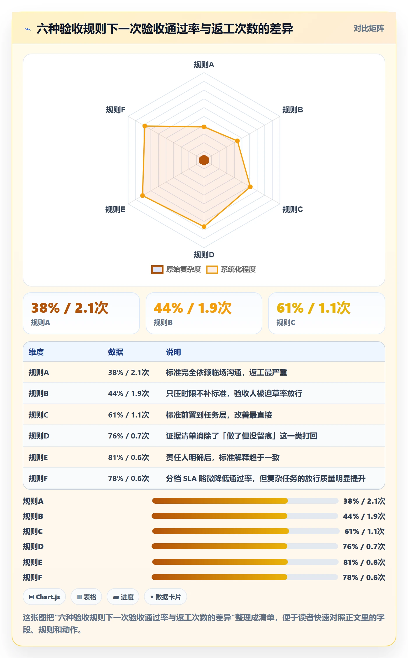 提交流程与规范:项目负责人任务验收协同管理关键指标