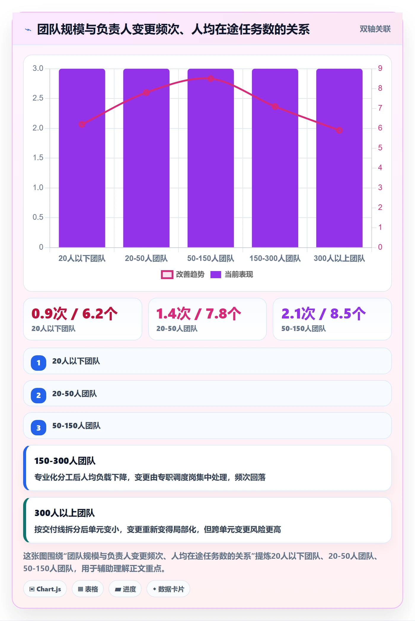 任务负责人变更流程与规范:实施团队任务分派协同管理关键指标