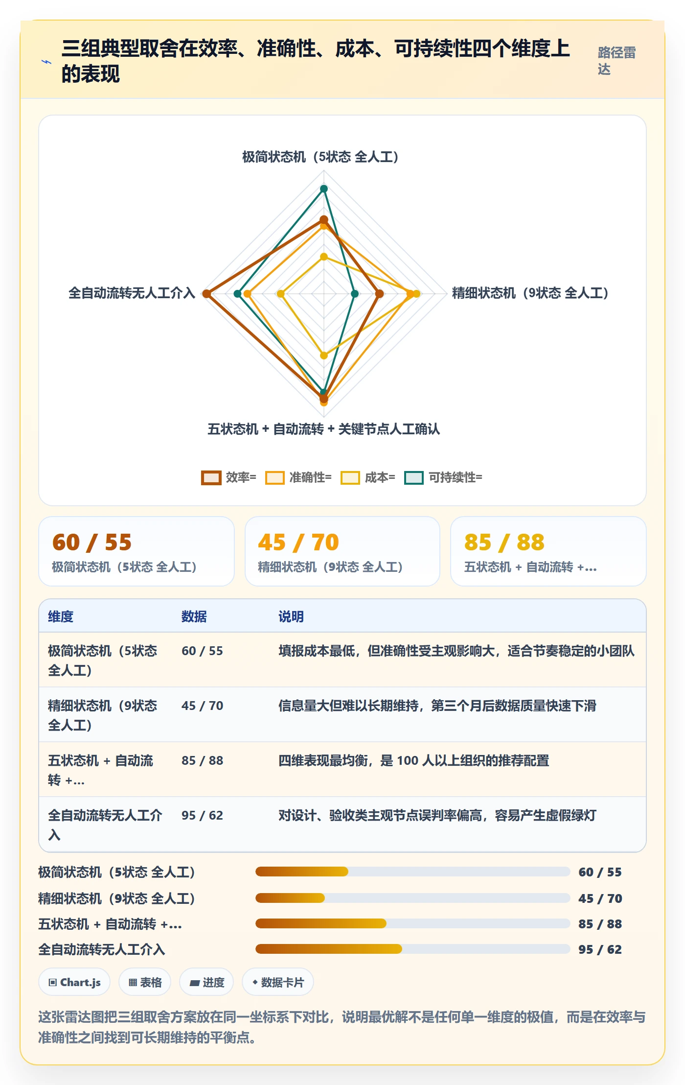 节点状态最佳实践:项目经理里程碑入门指南,常见问题