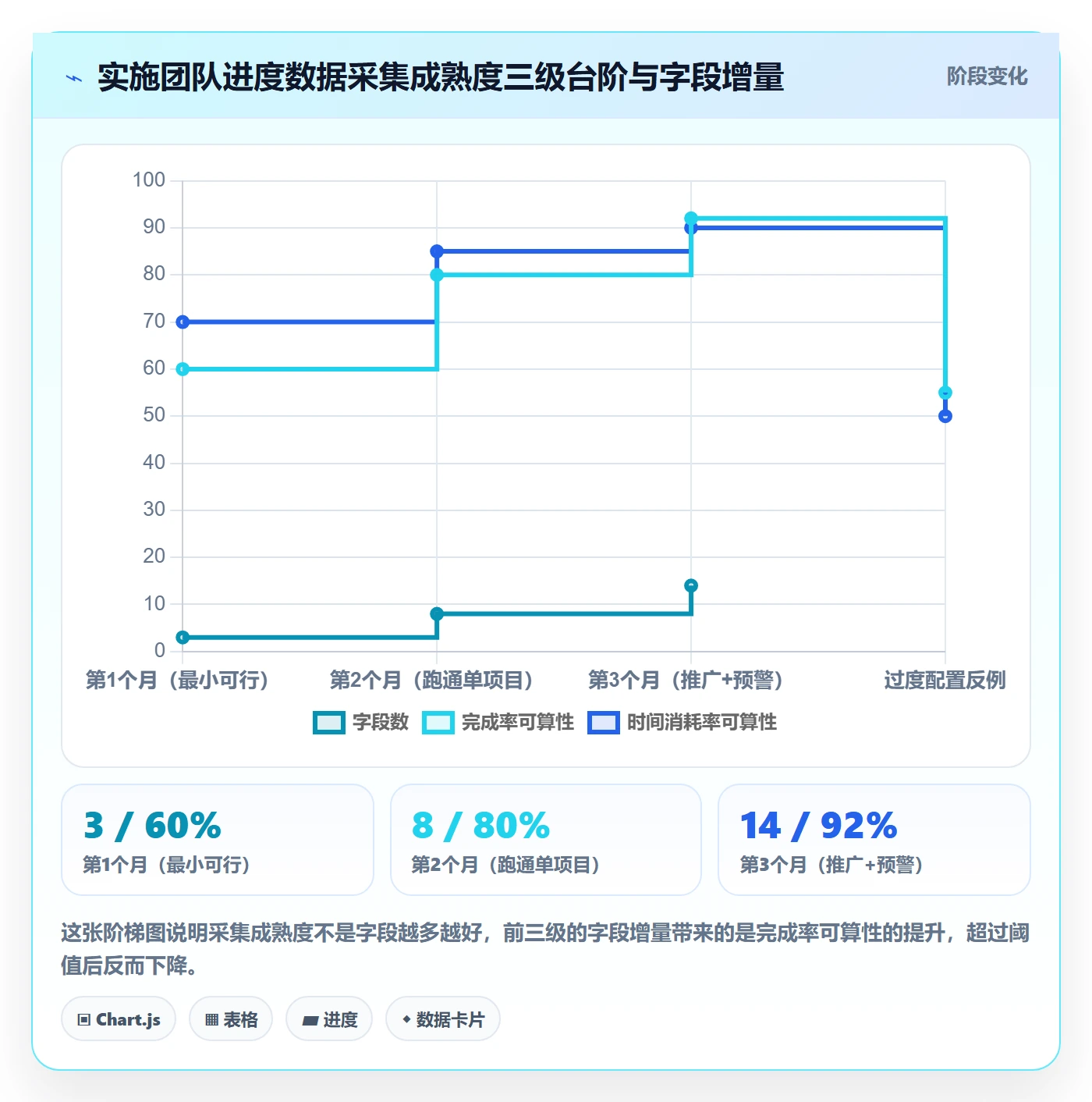 完成率怎么做？实施团队数据分析：进度管理从0到1