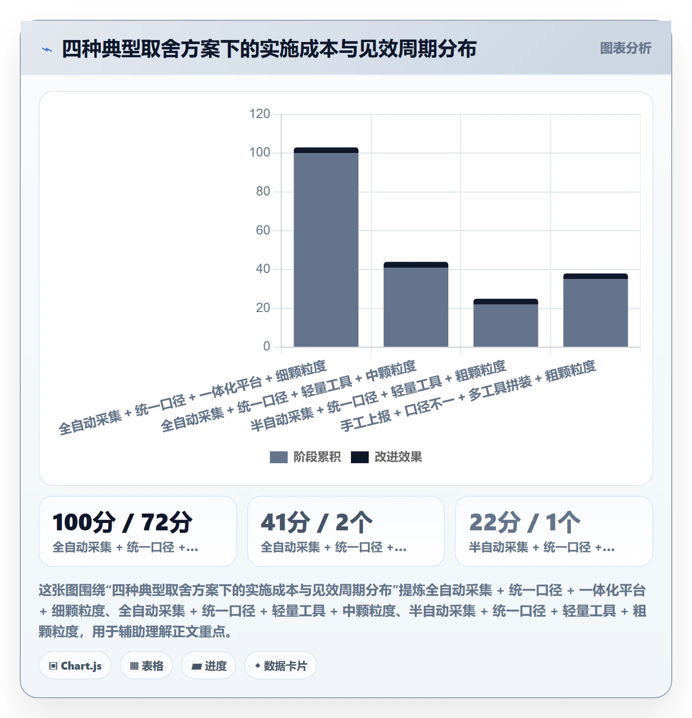 任务进度管理方法大全:PMO进度管理流程优化落地清单