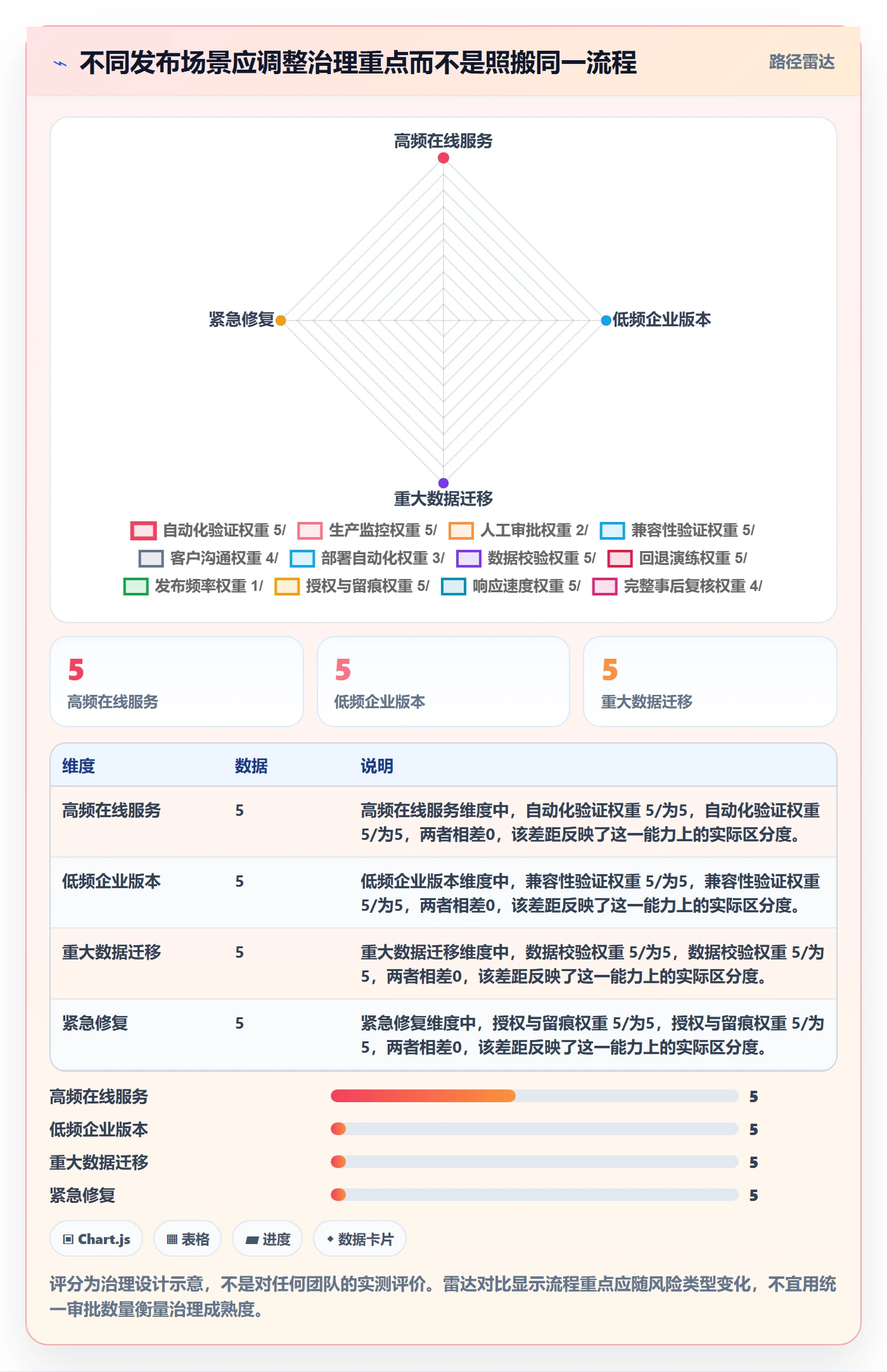 Release流程与规范:管理层版本管理最佳实践关键指标