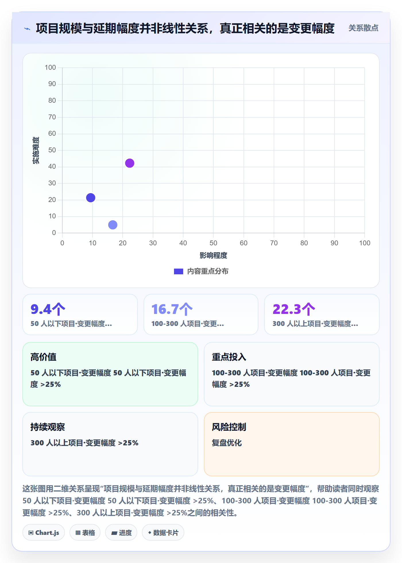 延期申请怎么做?项目经理数据分析:延期管理从0到1