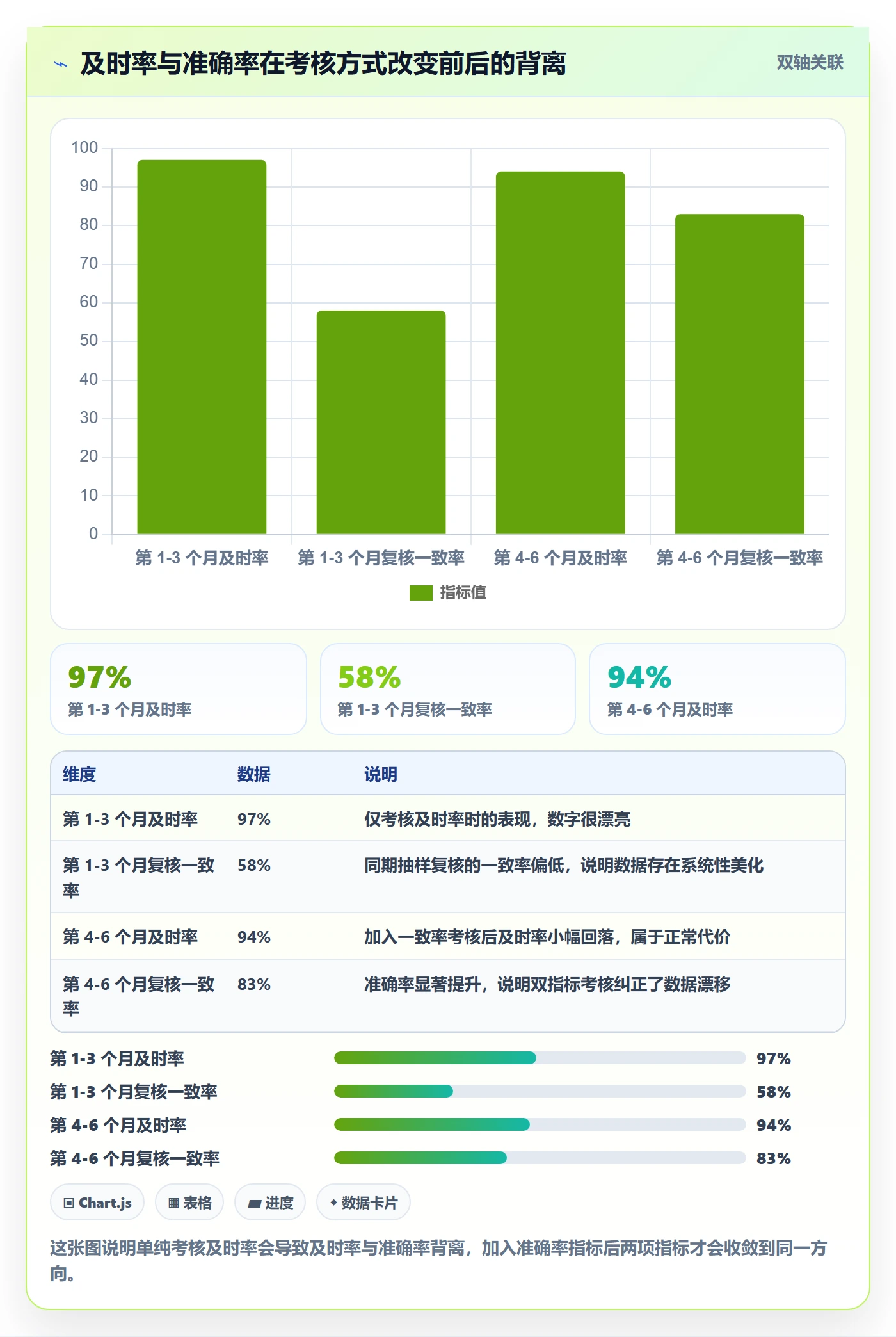 进度更新流程与规范:PMO进度管理流程优化关键指标