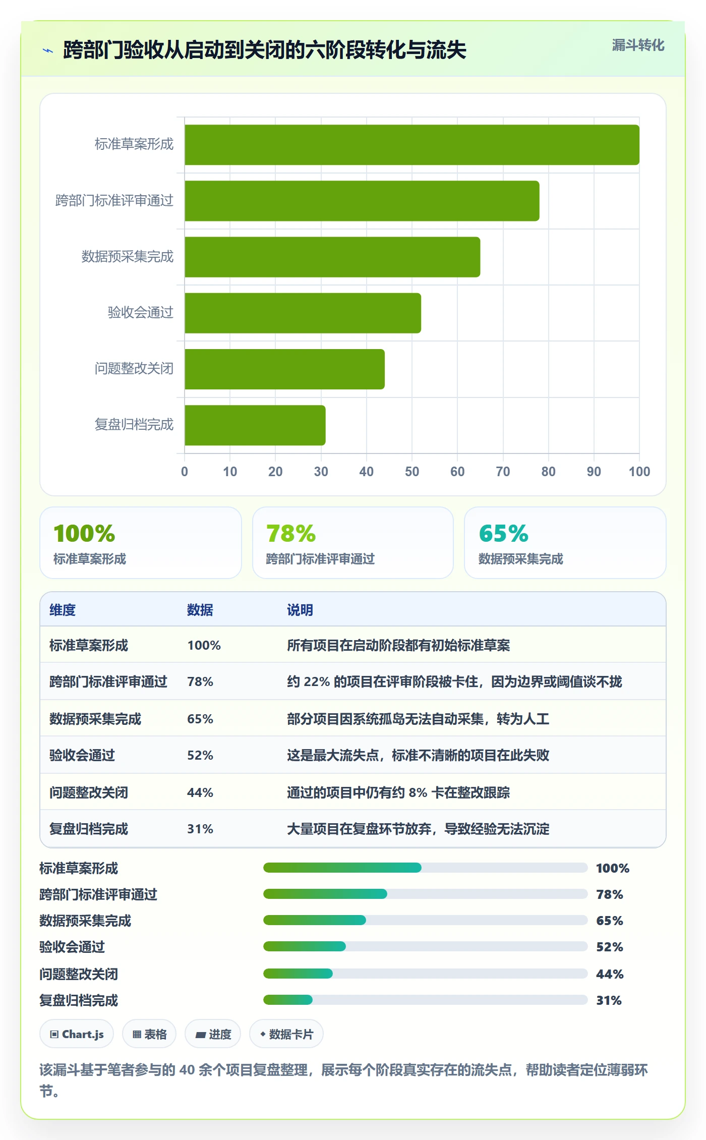 任务验收验收标准全流程:跨部门团队数据分析与一文讲清