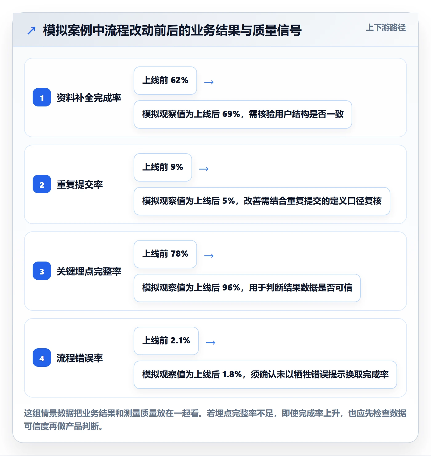 迭代计划怎么做？产品经理最佳实践：迭代管理从0到1