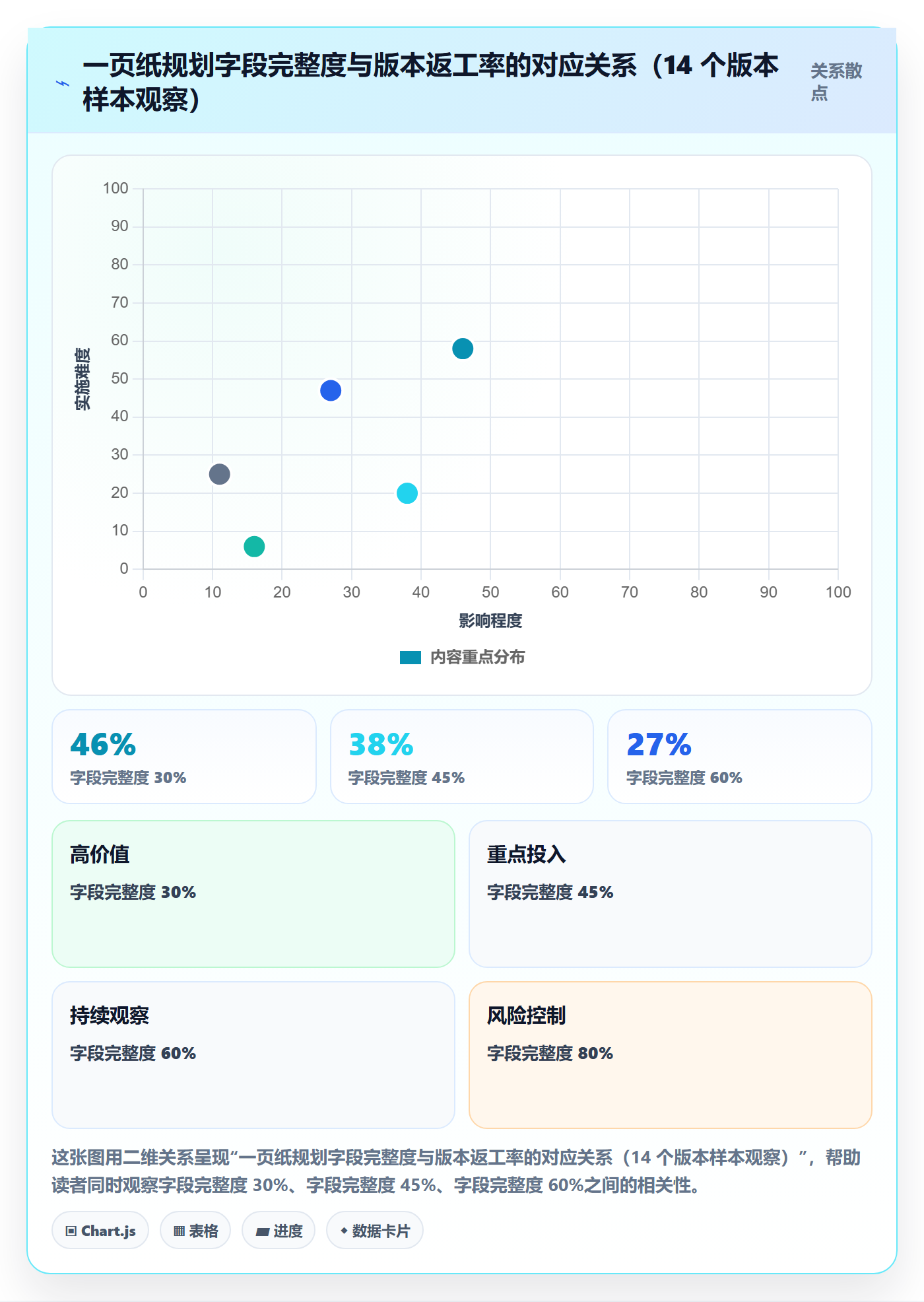 项目规划项目计划教程：研发团队协同管理，避坑指南
