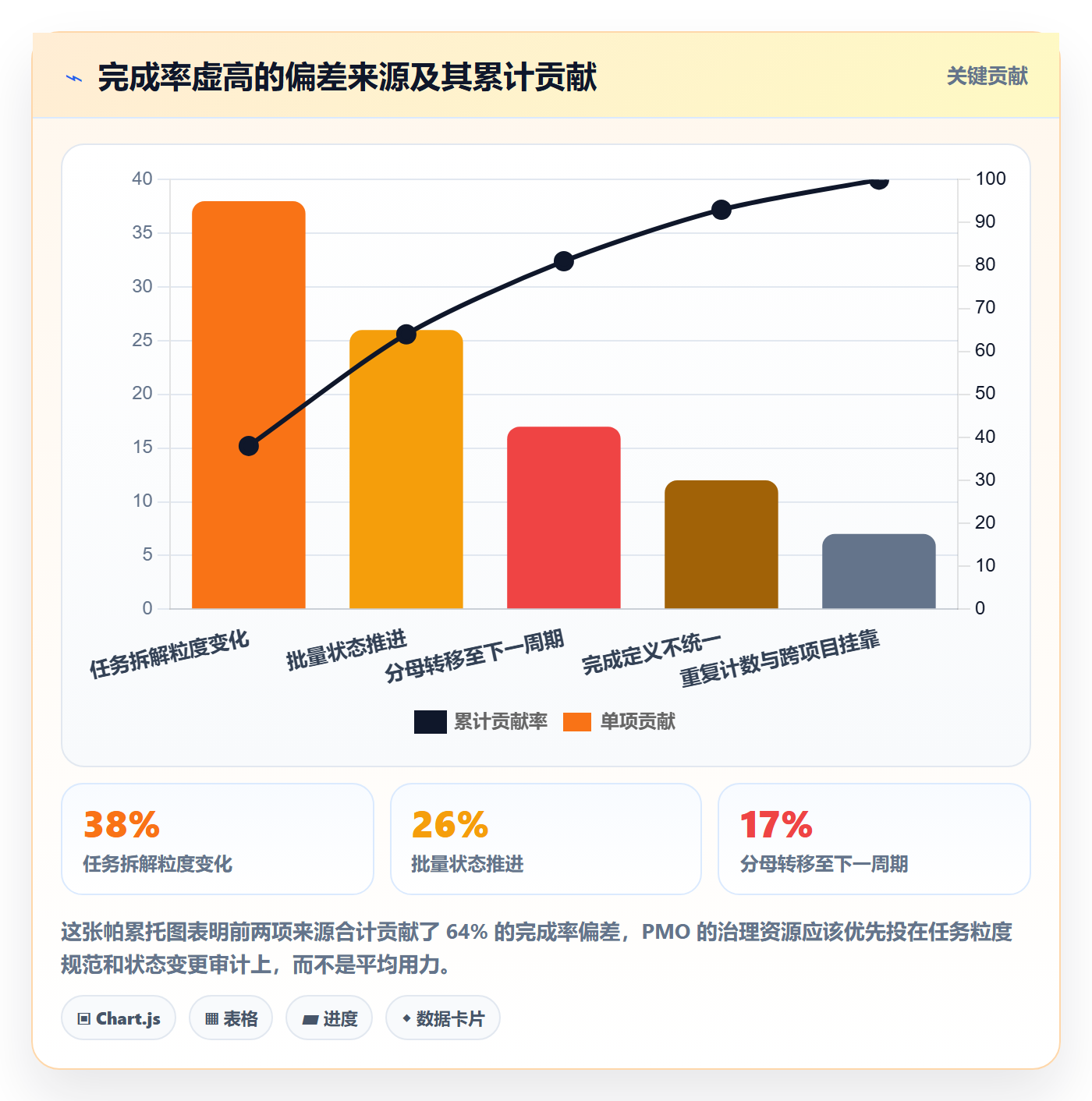 完成率流程与规范:PMO进度管理最佳实践关键指标