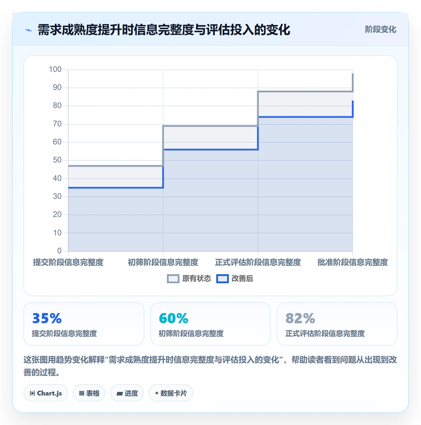 需求池落地方案:PMO开展需求管理的协同管理案例解析