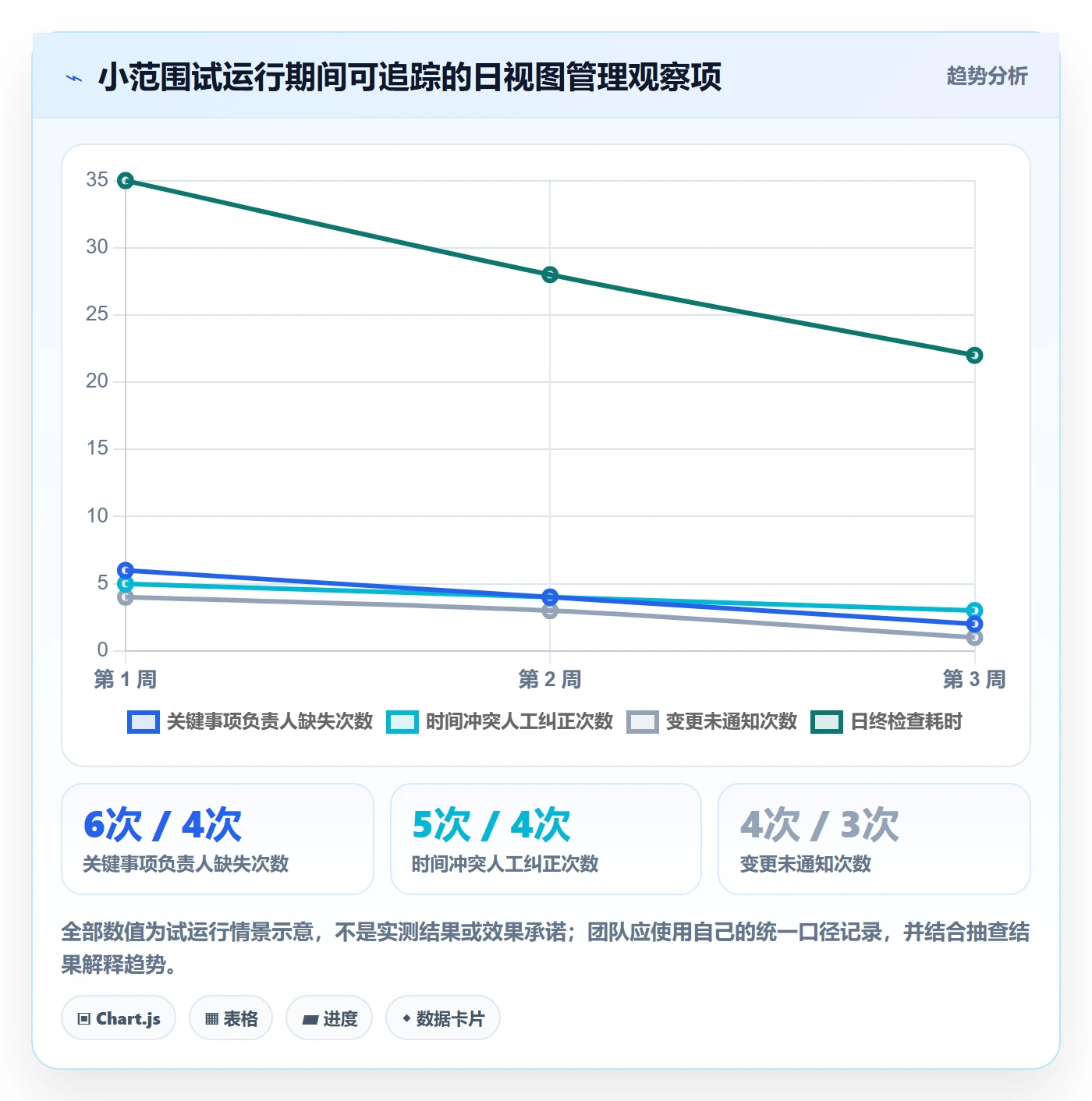 日历视图如何做好日视图?企业管理者风险控制与操作步骤