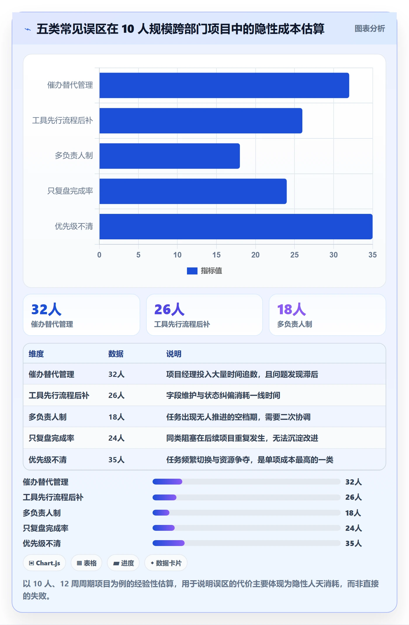 任务进度管理方法大全:跨部门团队进度管理效率提升落地清单