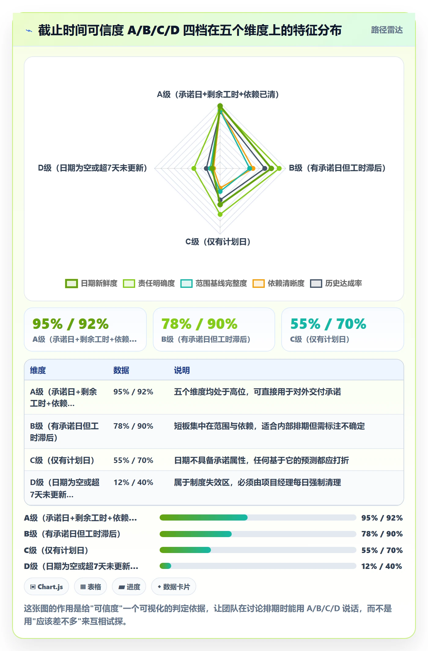 截止时间实操方法:项目经理提升任务属性效率的制度设计方法与模板