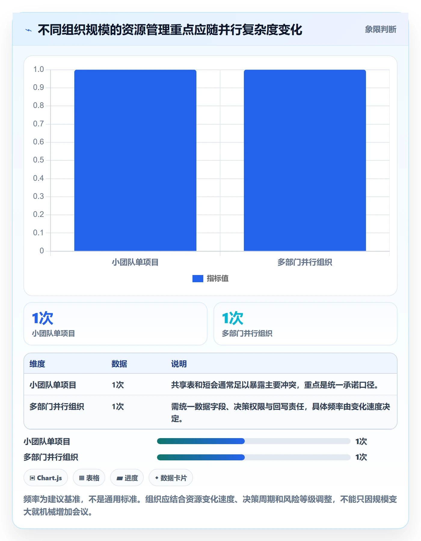 资源冲突管理方法大全：项目负责人人力资源计划入门指南落地清单