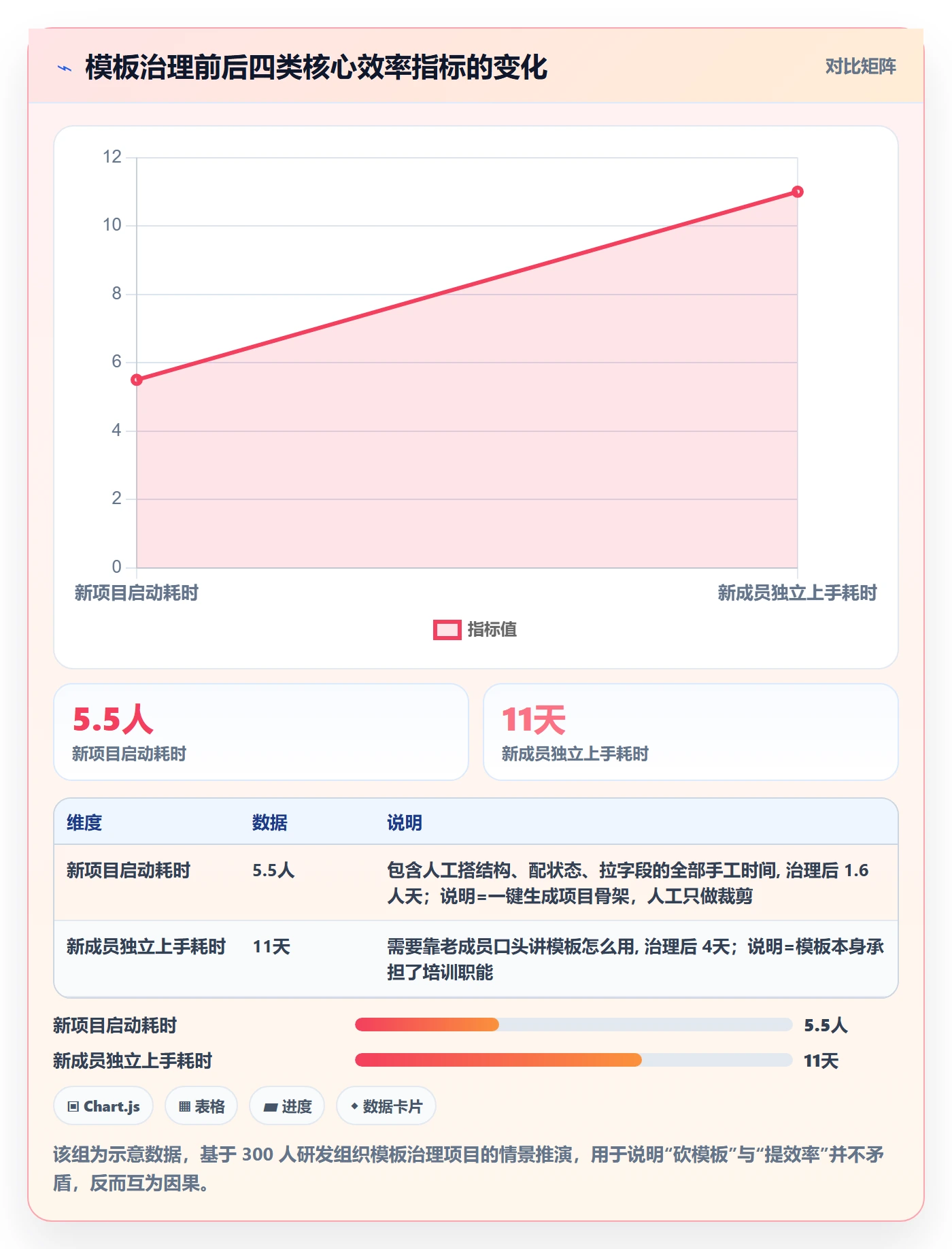 模板流程管理指南：项目成员如何做好项目模板，落地方案全流程
