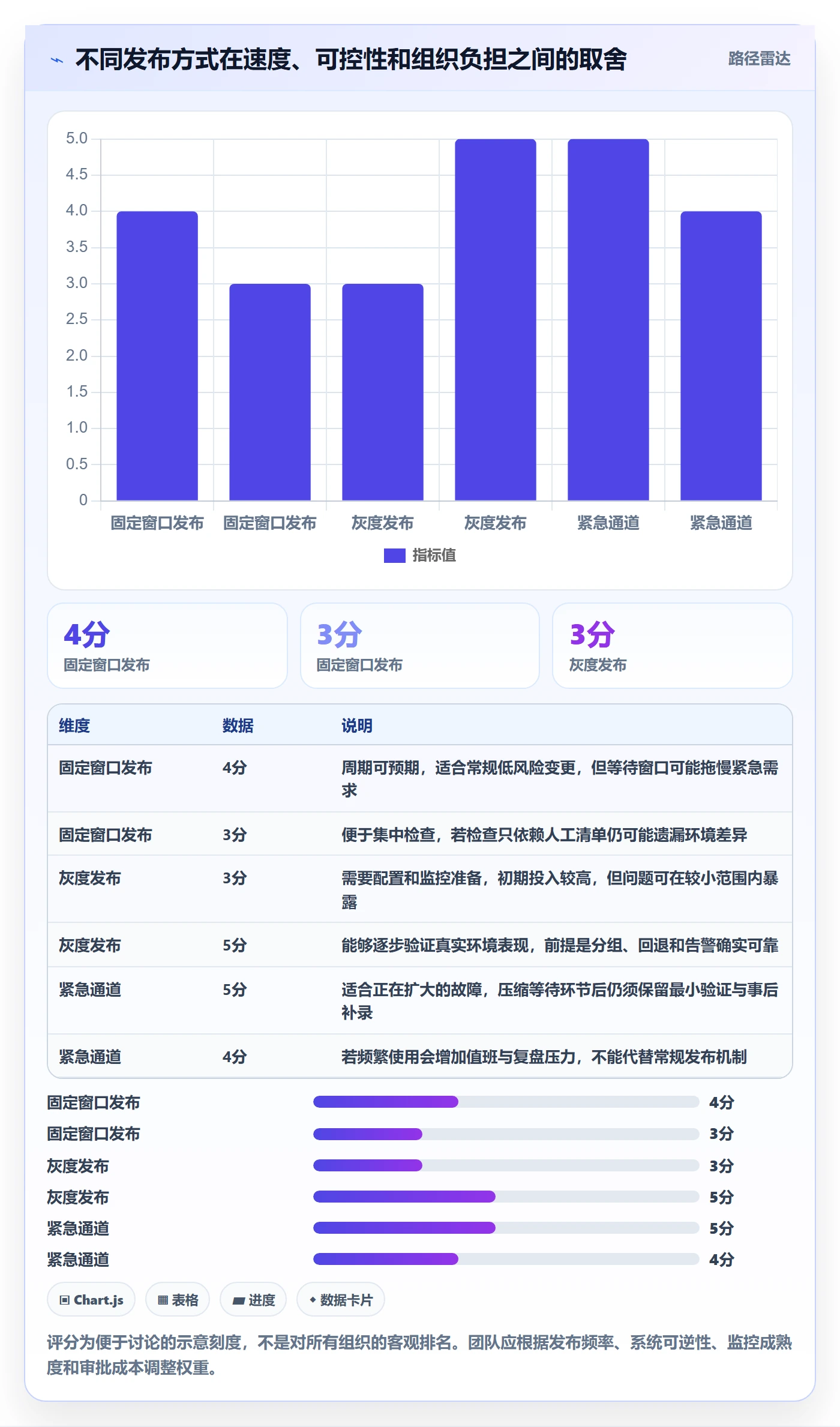 上线计划最佳实践:产品经理发布管理协同管理,常见问题