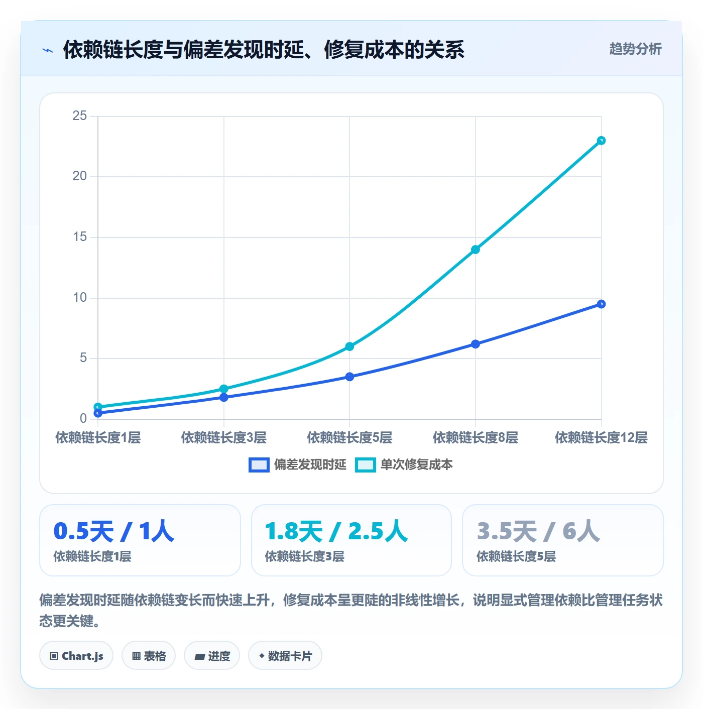 周进展管理方法大全：研发团队进度跟踪最佳实践落地清单
