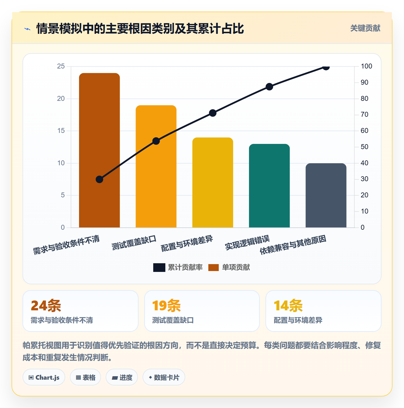 修复管理方法大全：研发团队Bug / 缺陷制度设计落地清单