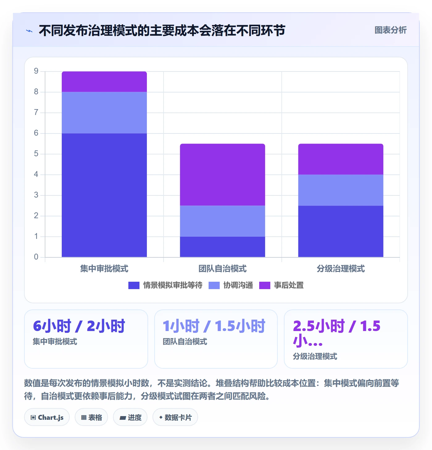 发布管理发布审批全流程：企业管理者最佳实践与一文讲清