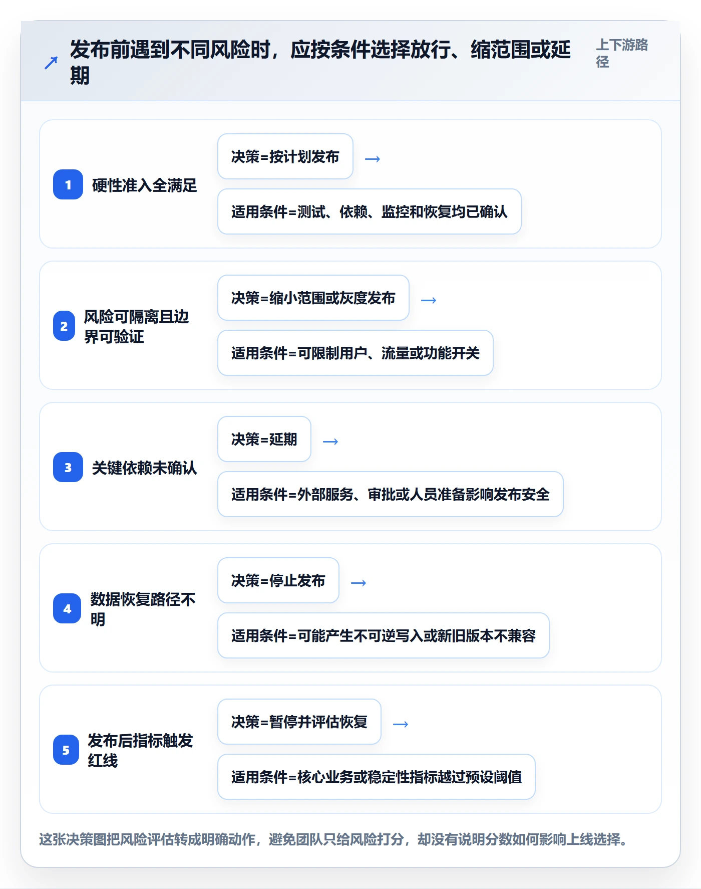 上线计划最佳实践：研发团队发布管理最佳实践，常见问题