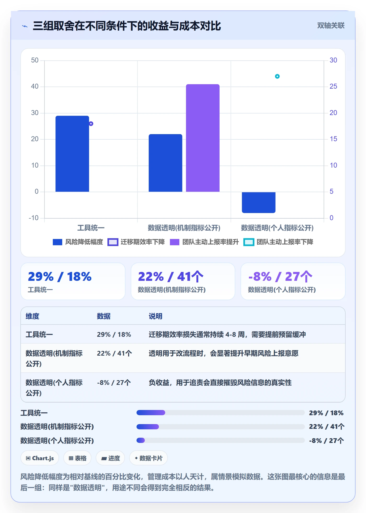 里程碑最佳实践：跨部门团队里程碑风险控制，常见问题