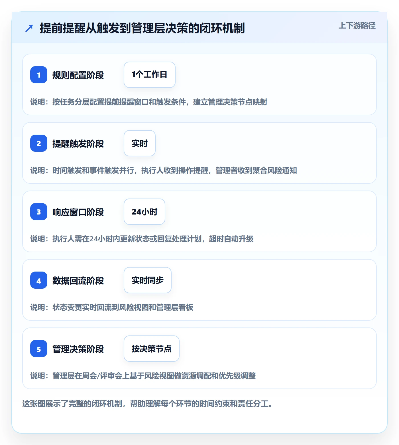 任务提醒提前提醒教程:管理层数据分析,避坑指南