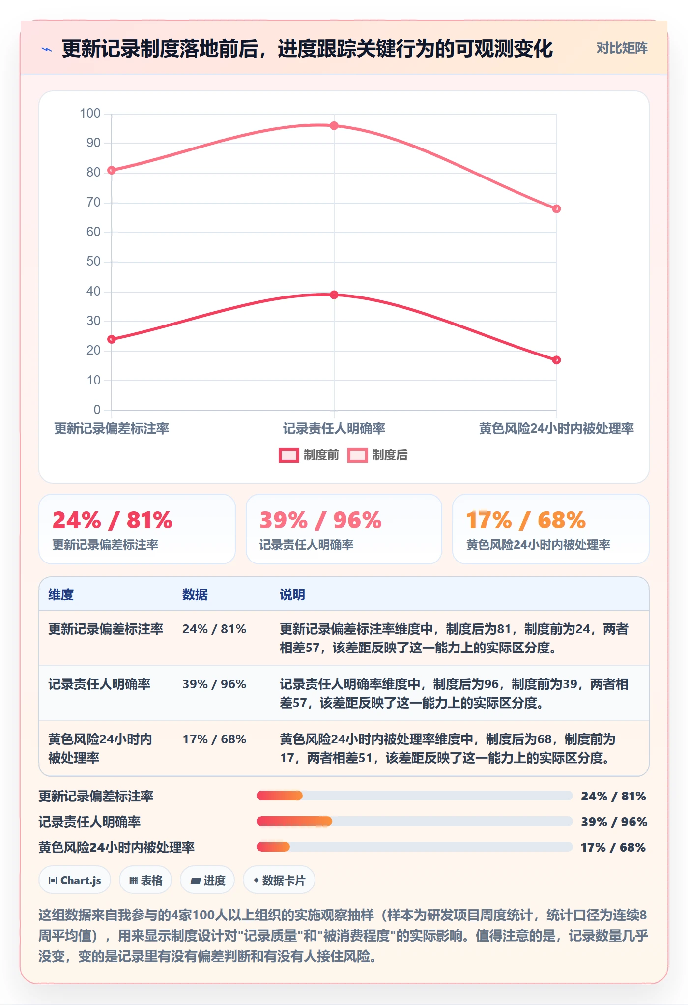 更新记录落地方案：企业管理者开展进度跟踪的制度设计案例解析