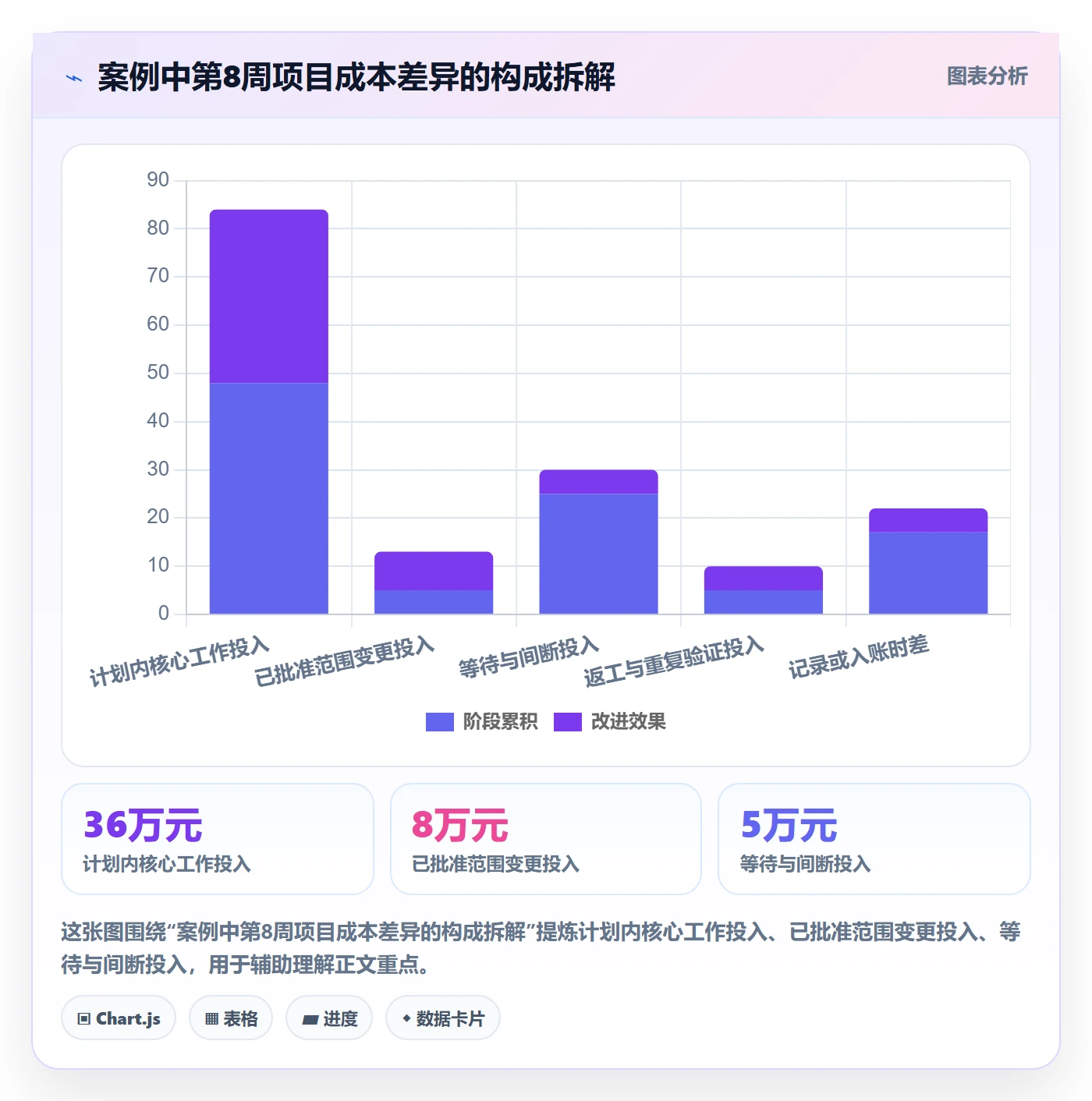 成本管理人力成本全流程:项目经理协同管理与一文讲清