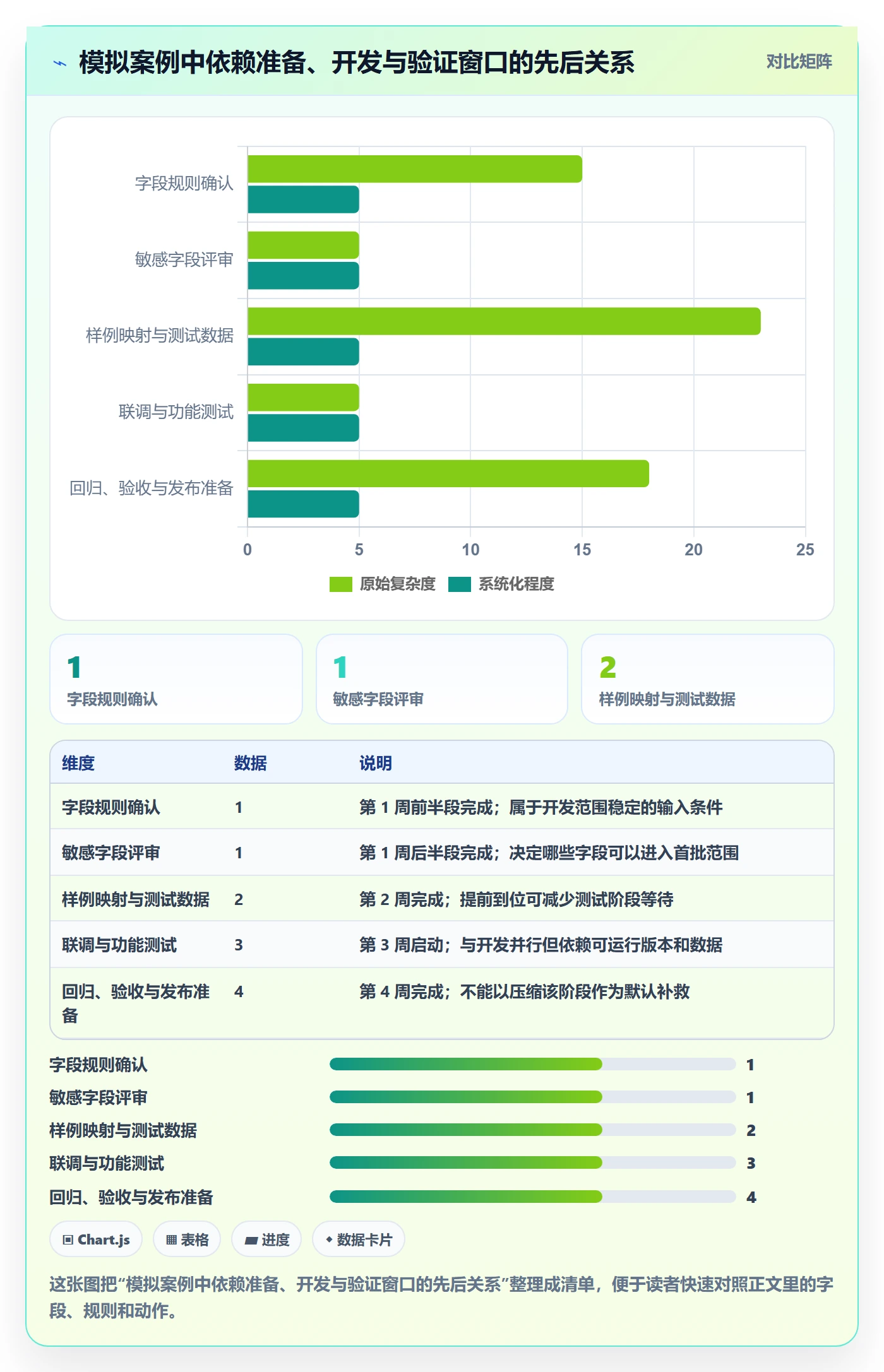 迭代管理迭代进度教程:跨部门团队协同管理,避坑指南