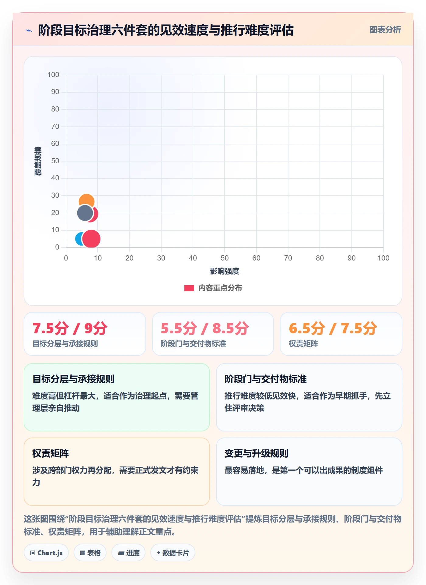 阶段目标落地方案:管理层开展项目目标的制度设计案例解析