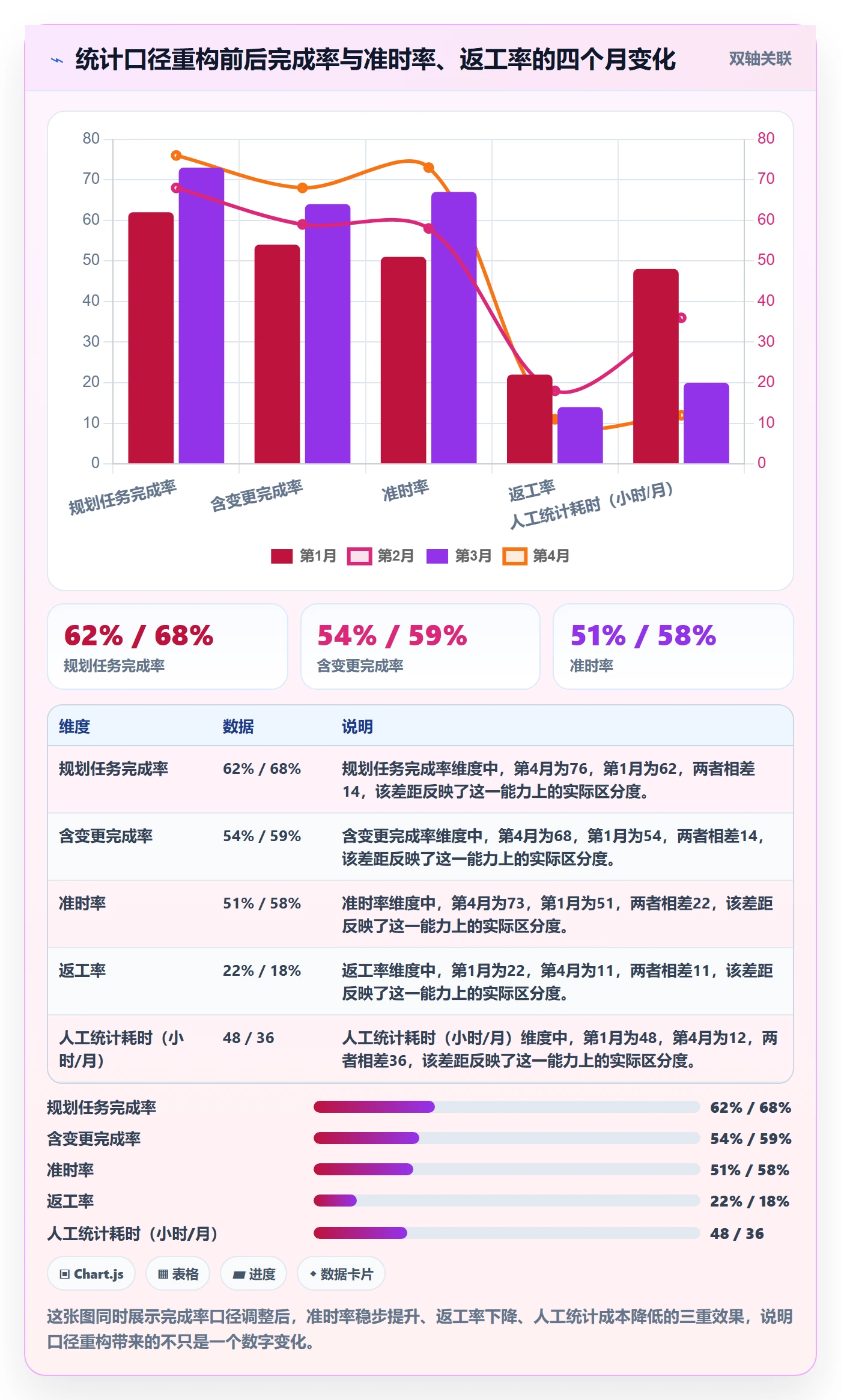 完成率最佳实践:项目成员进度管理数据分析,常见问题