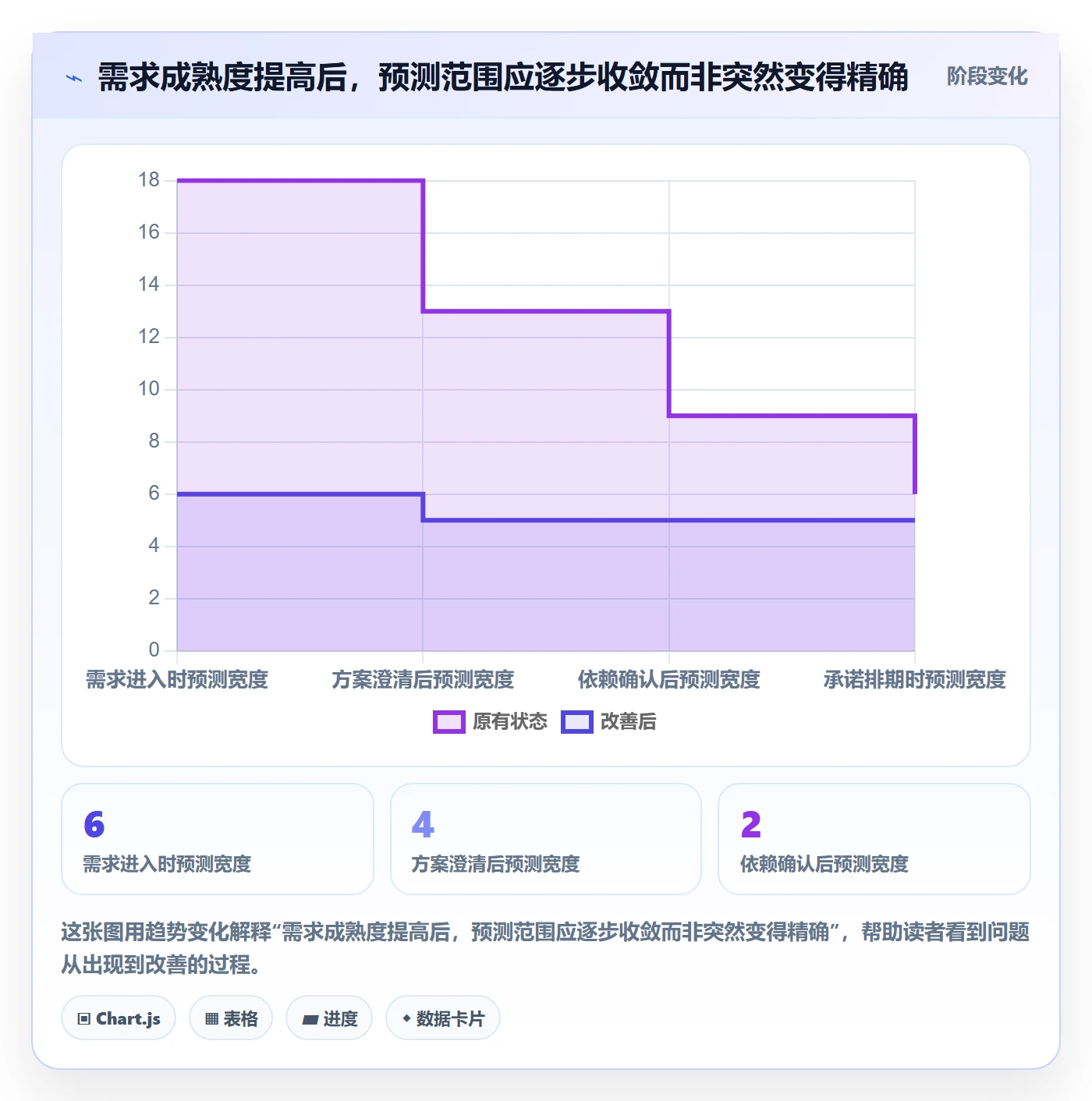 需求排期需求排期全流程：跨部门团队风险控制与一文讲清