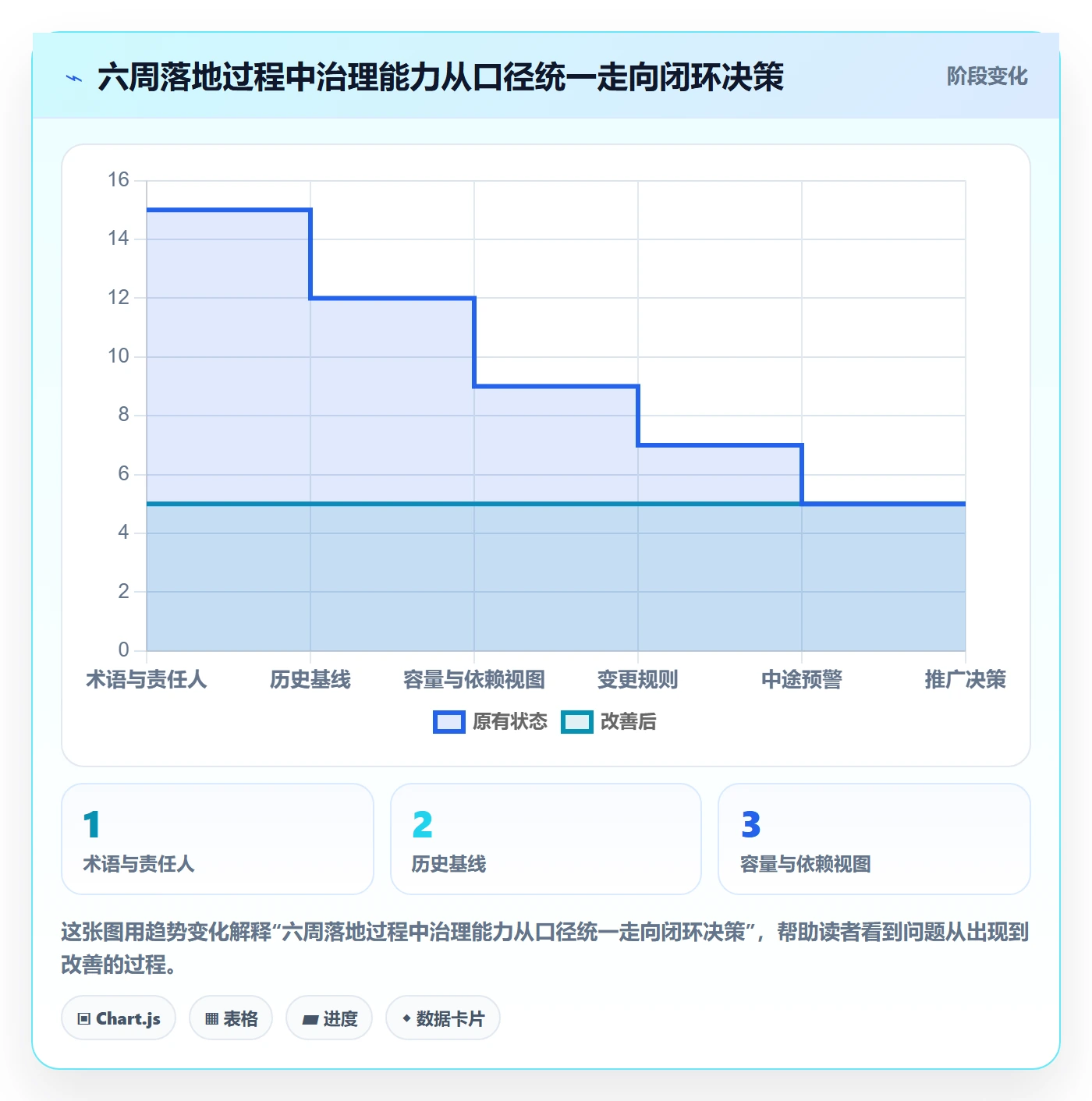 迭代容量落地方案:PMO开展迭代管理的风险控制案例解析