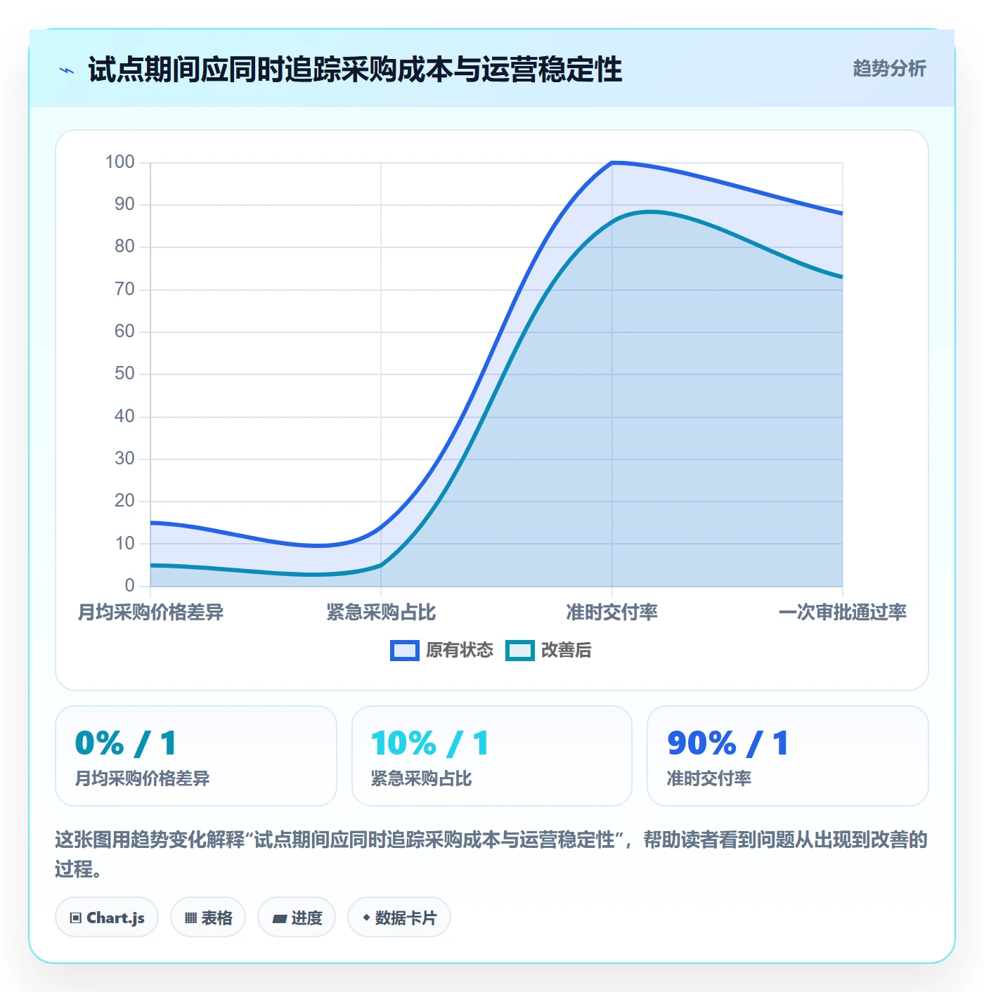 成本管理采购成本全流程:管理层效率提升与一文讲清