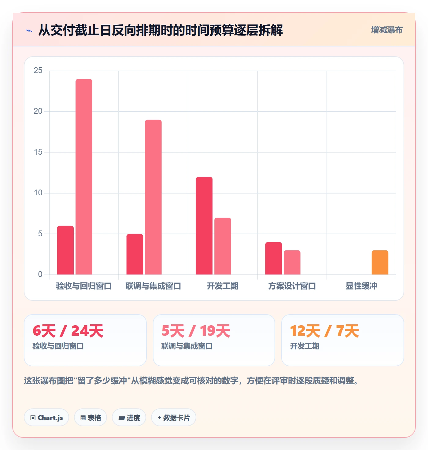 截止时间实操方法:产品经理提升任务属性效率的入门指南方法与模板