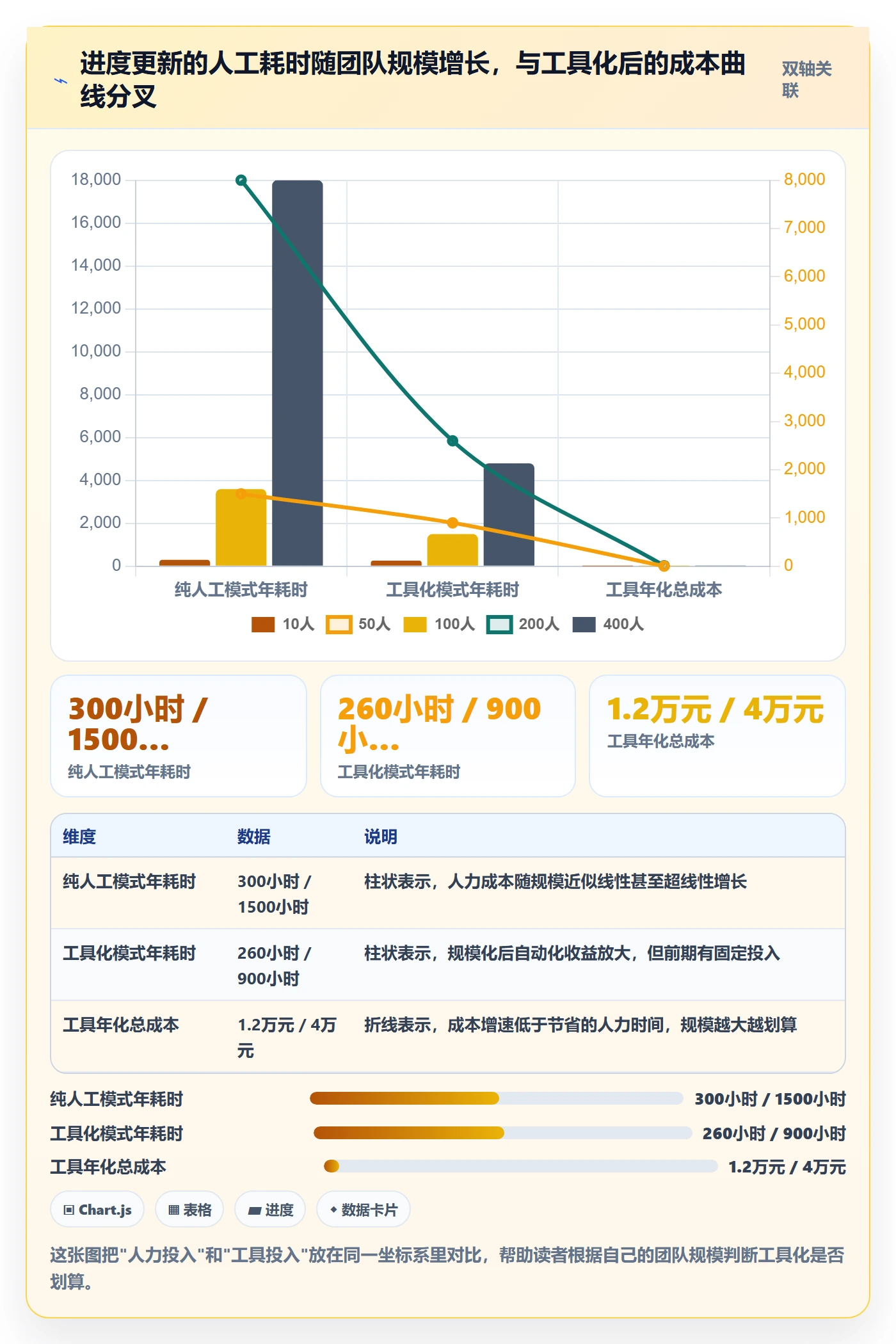 进度管理进度更新教程:项目负责人最佳实践,避坑指南