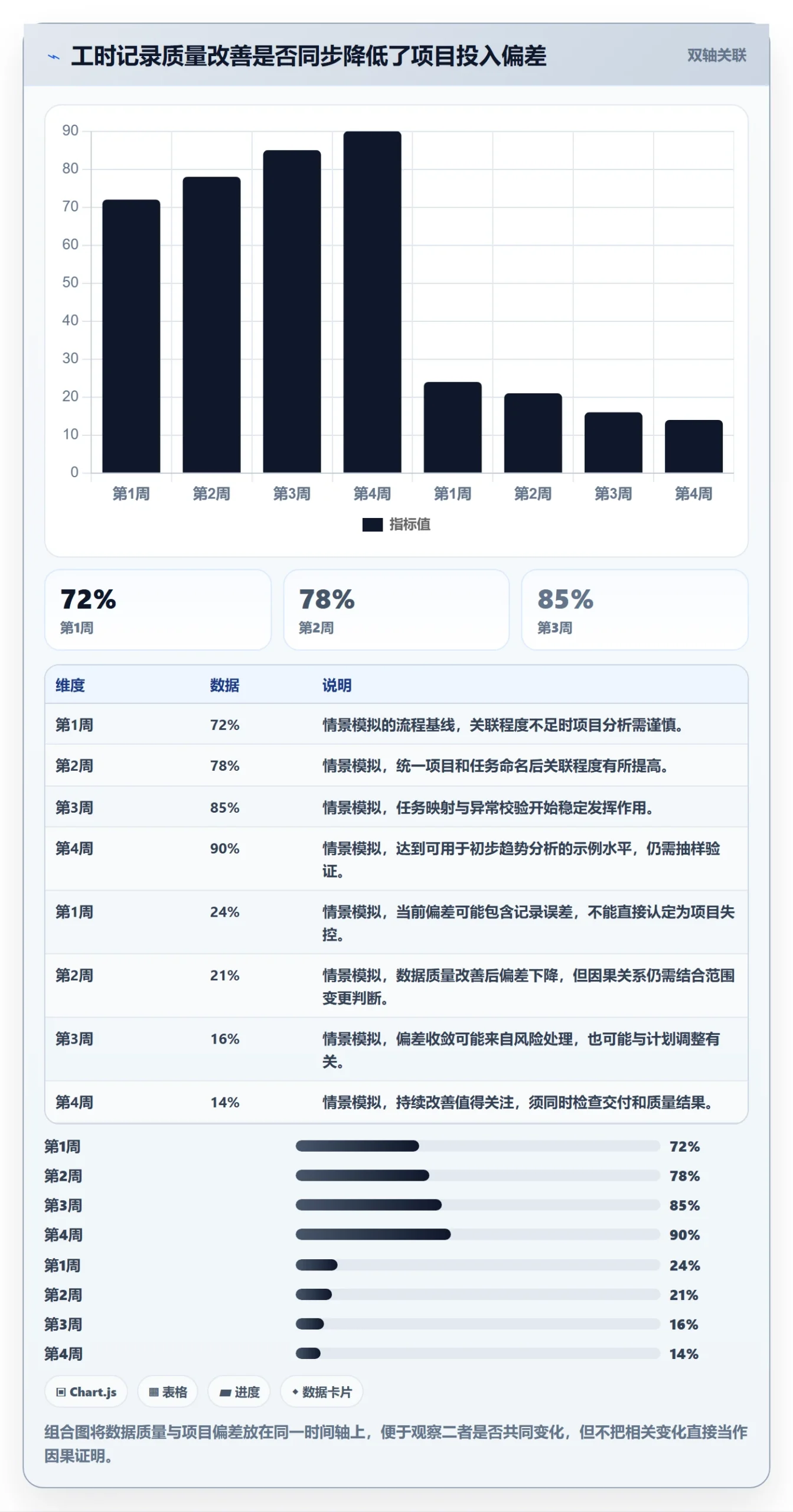 周报工时流程与规范:PMO工时表协同管理关键指标