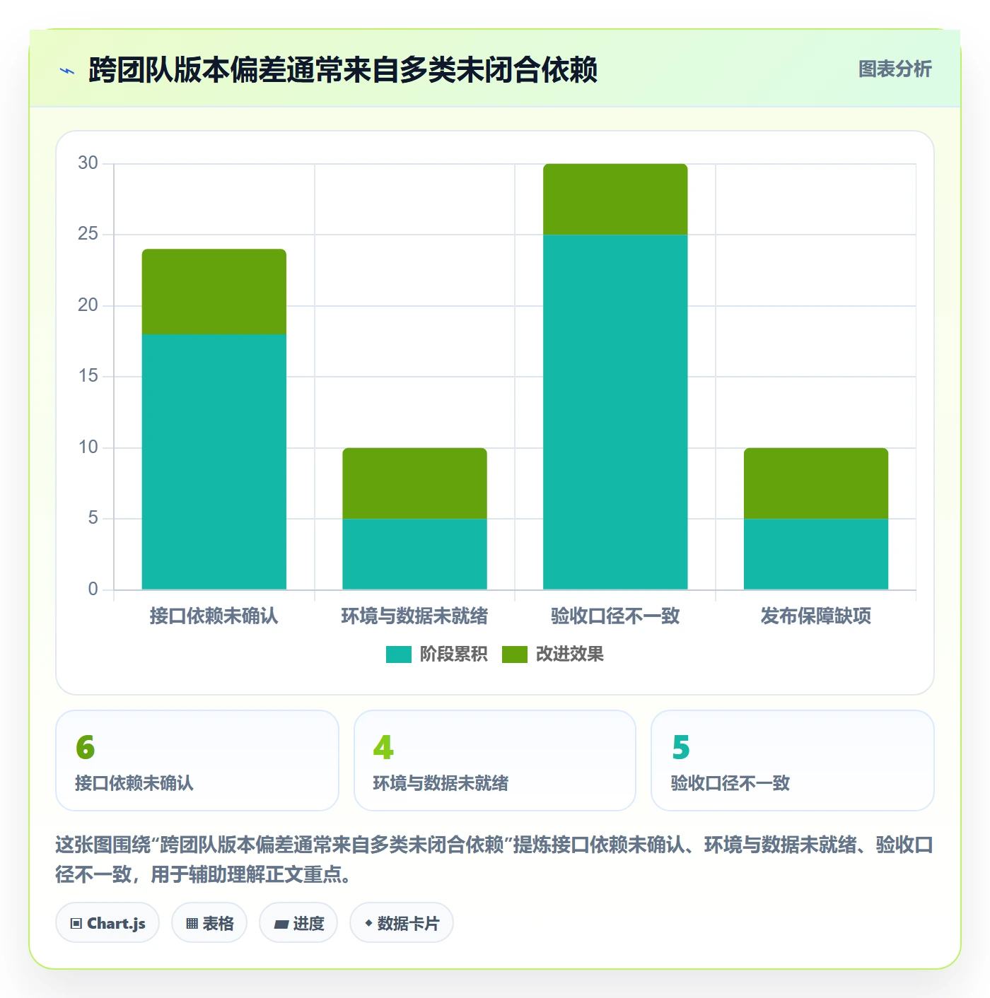 版本状态管理指南：产品经理如何做好版本管理，协同管理全流程