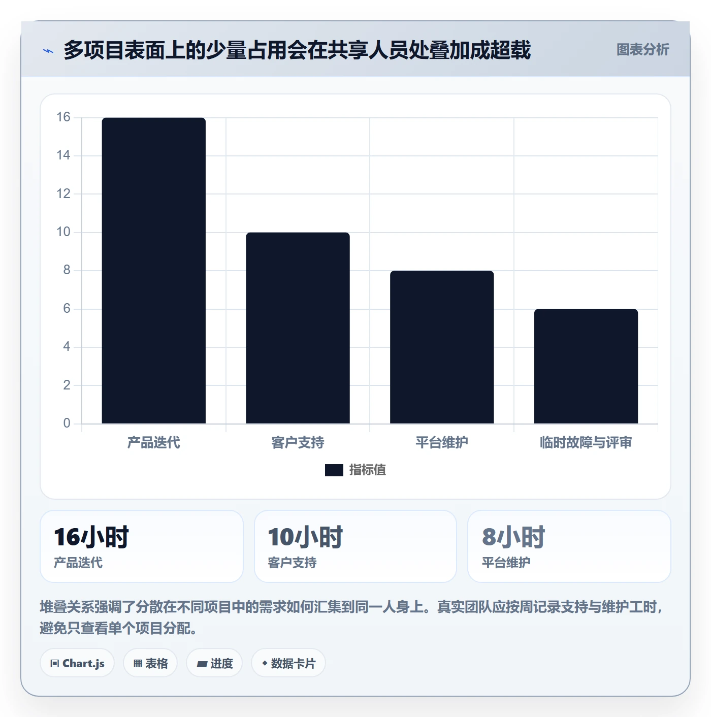 资源负载负荷全流程:研发团队协同管理与一文讲清
