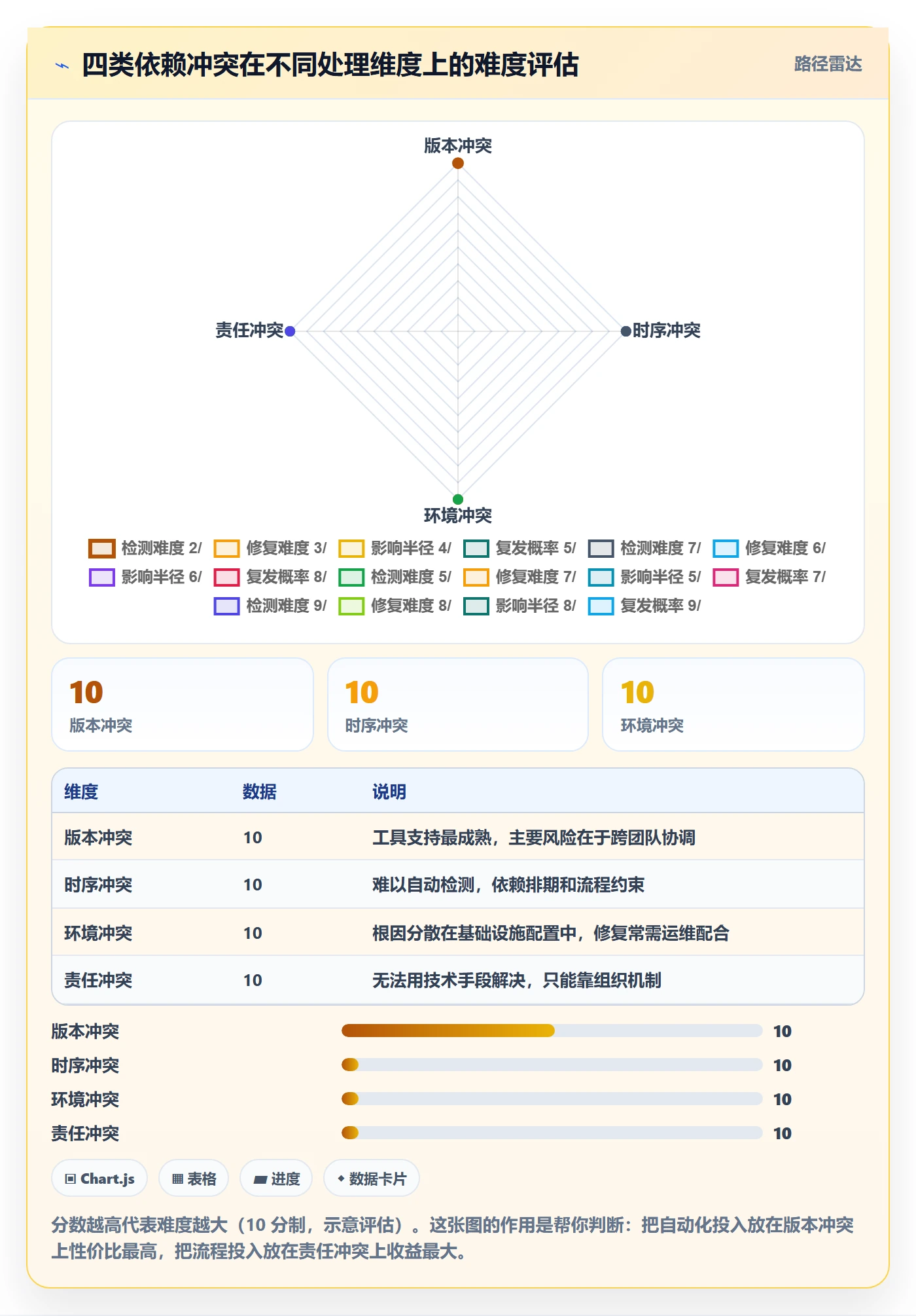 任务依赖如何做好依赖冲突？研发团队入门指南与操作步骤