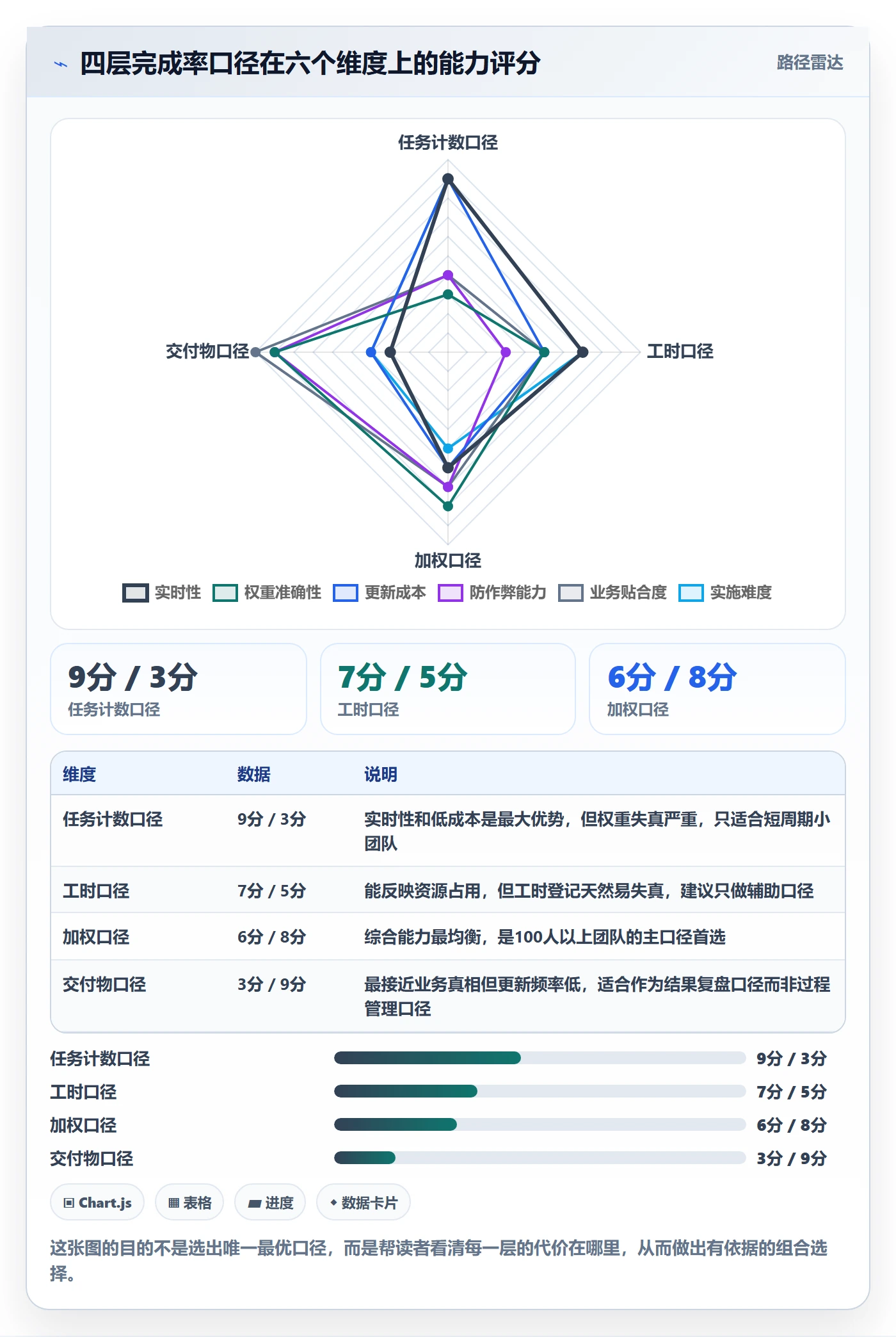进度管理完成率全流程:项目负责人制度设计与一文讲清