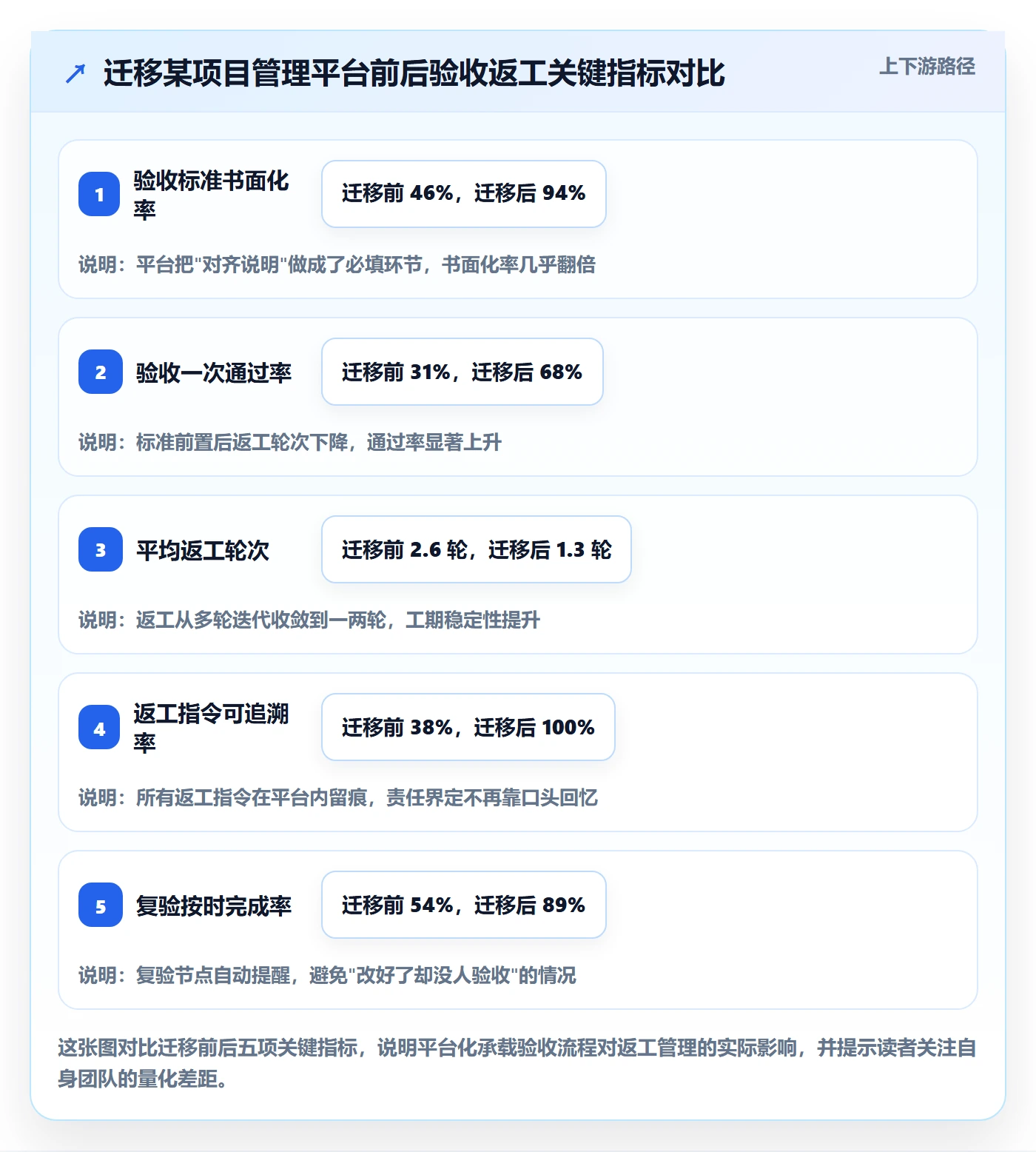 任务验收返工教程:项目负责人入门指南,避坑指南