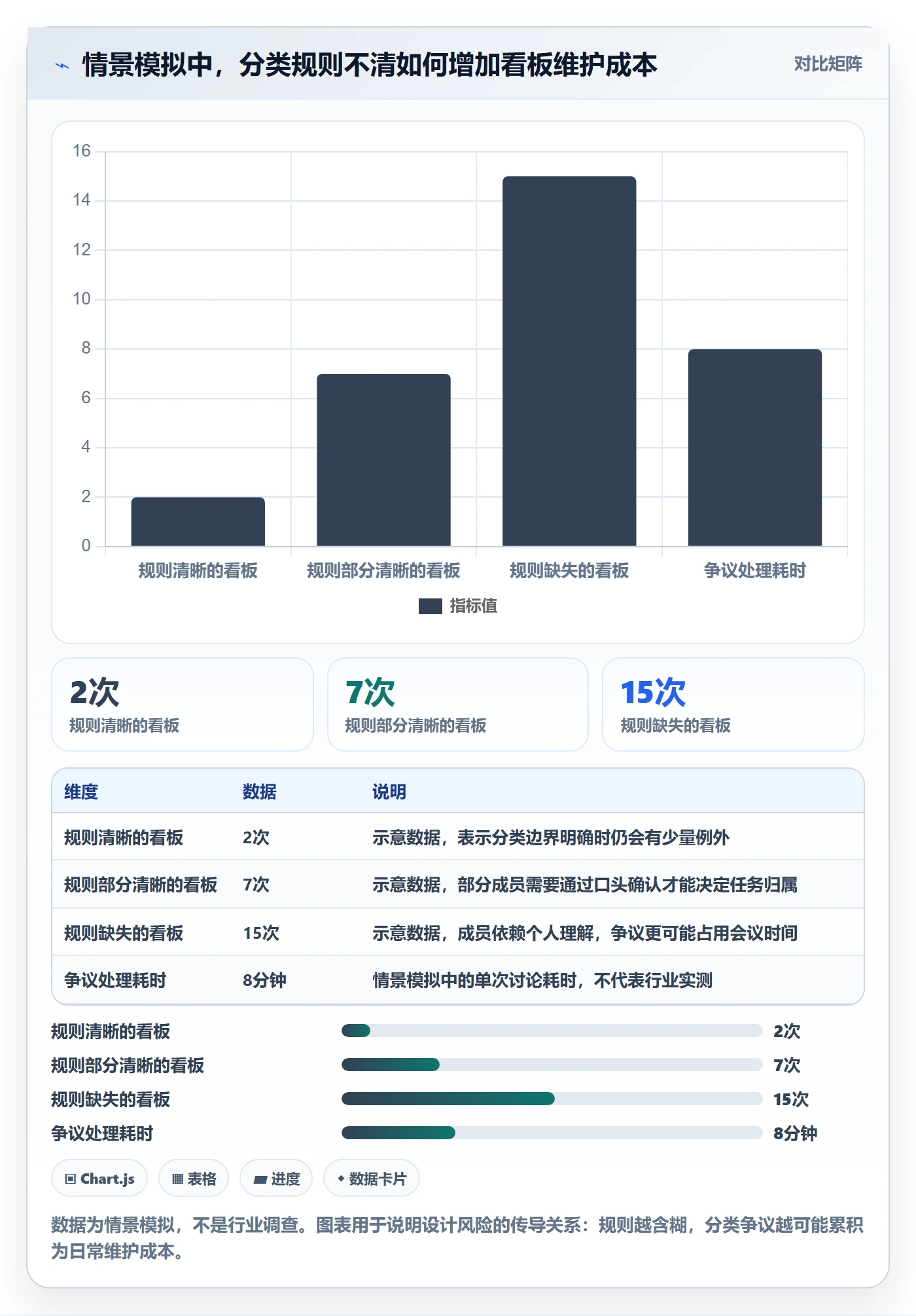 看板泳道全流程:PMO落地方案与一文讲清