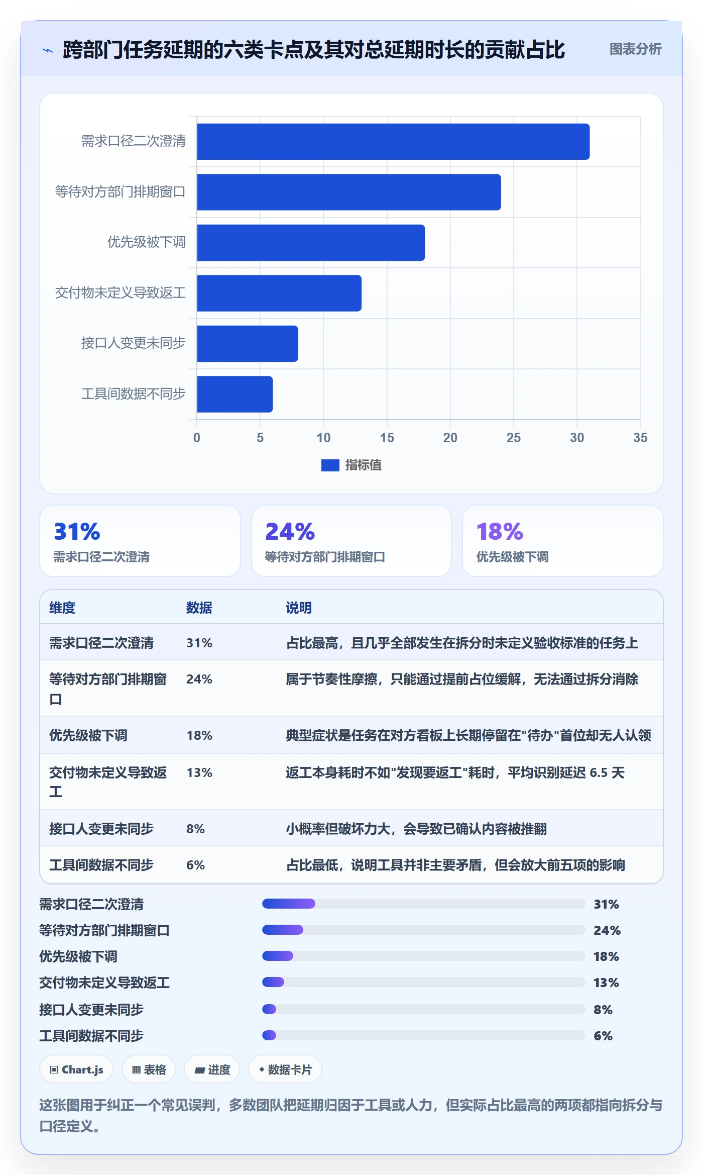 任务拆分实操方法:跨部门团队提升任务管理效率的流程优化方法与模板
